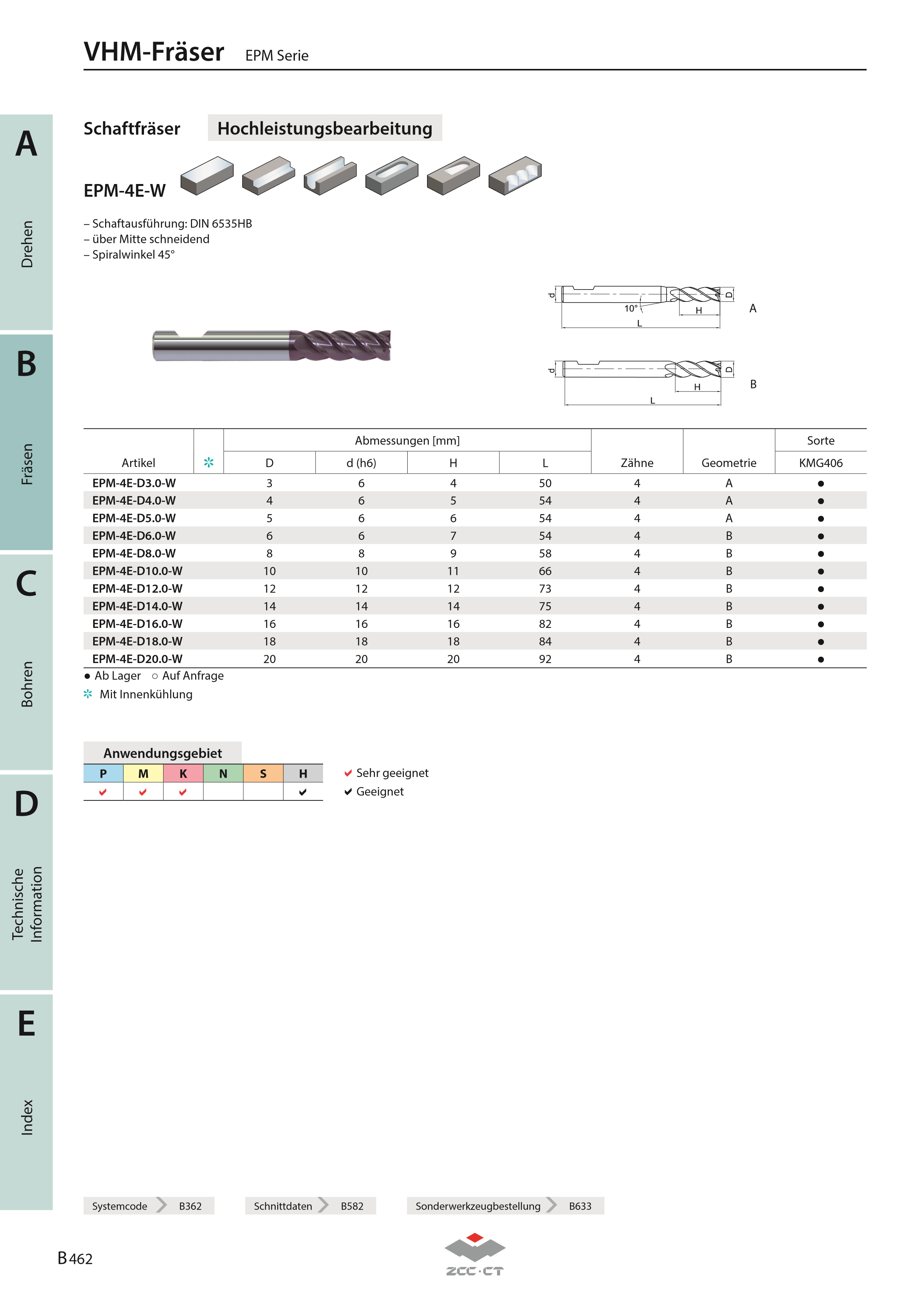 EPM-4E-D14.0-W KMG406