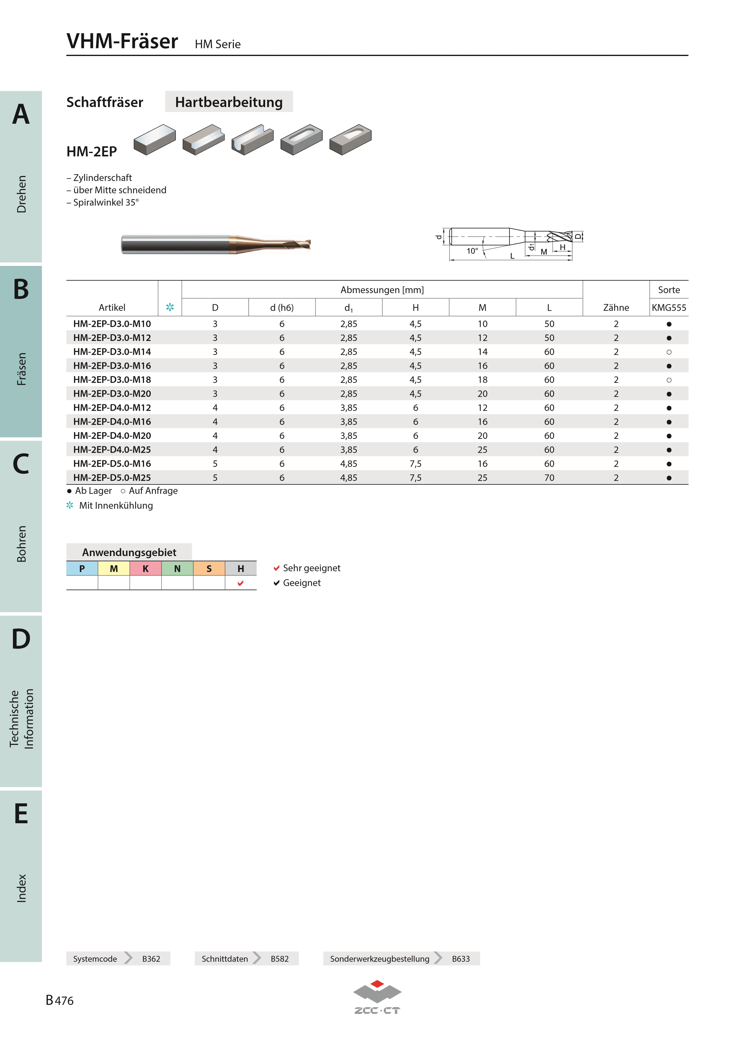 HM-2EP-D2.0-M10 KMG555
