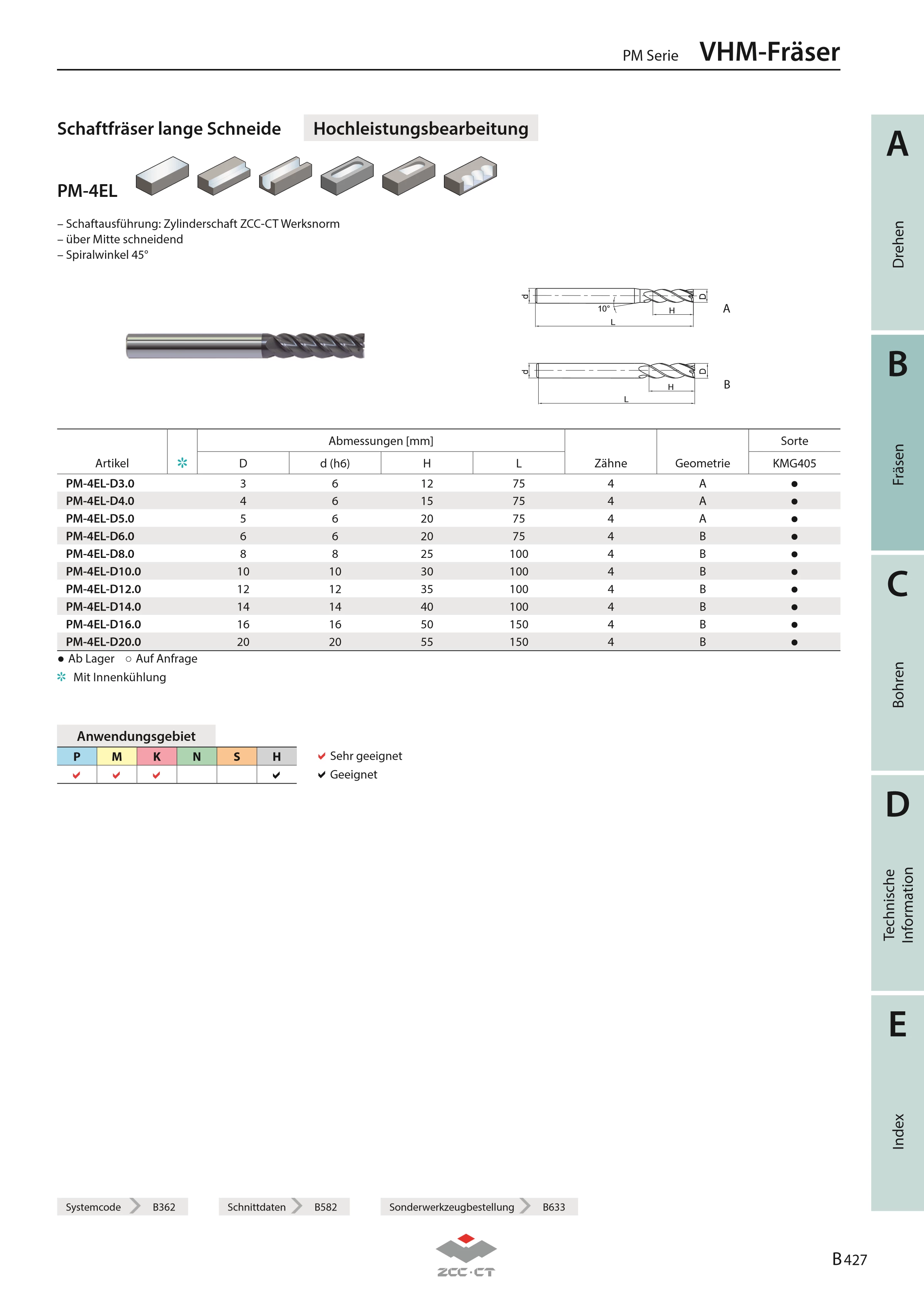 PM-4EL-D12.0 KMG405