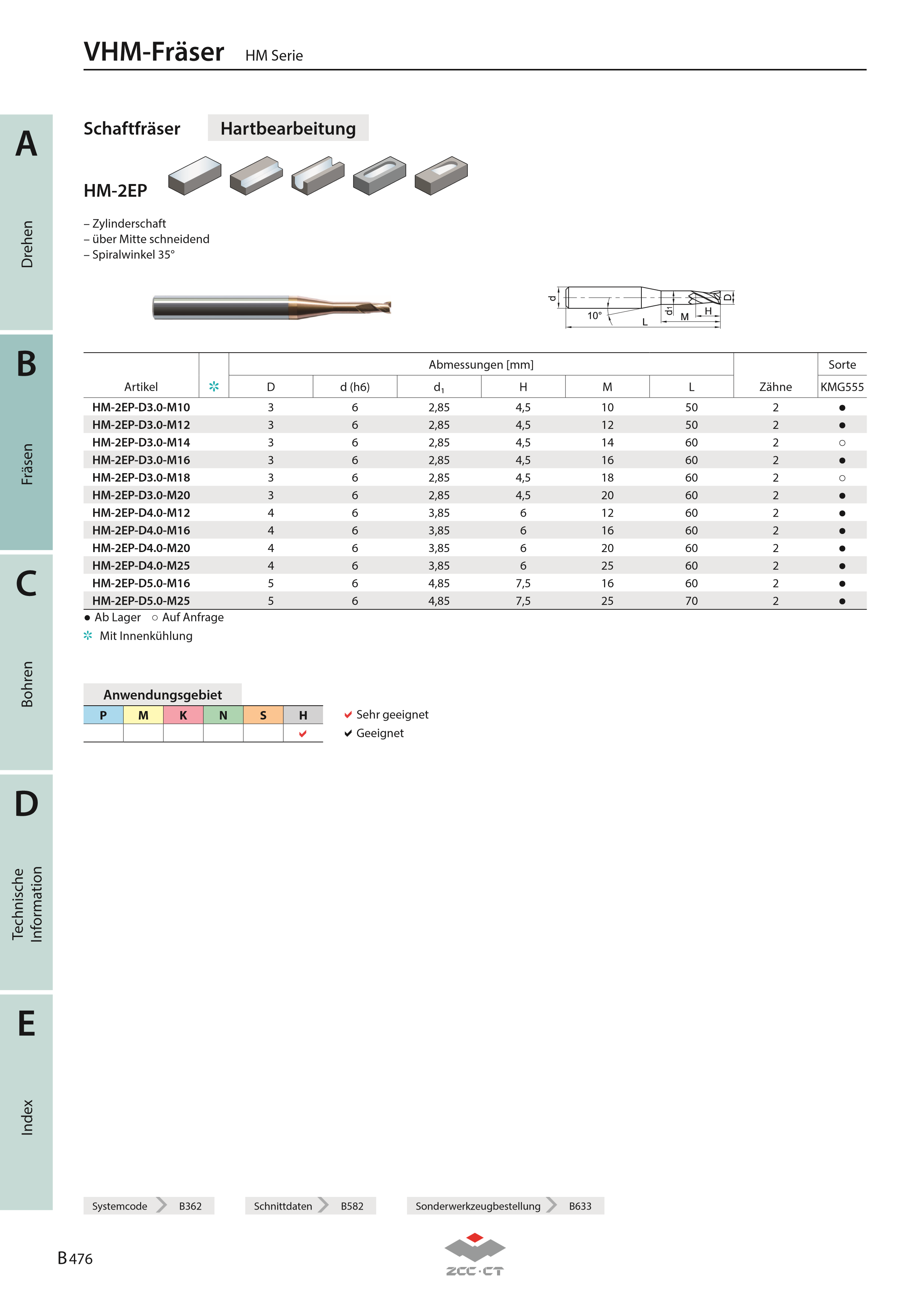 HM-2EP-D2.0-M08 KMG555