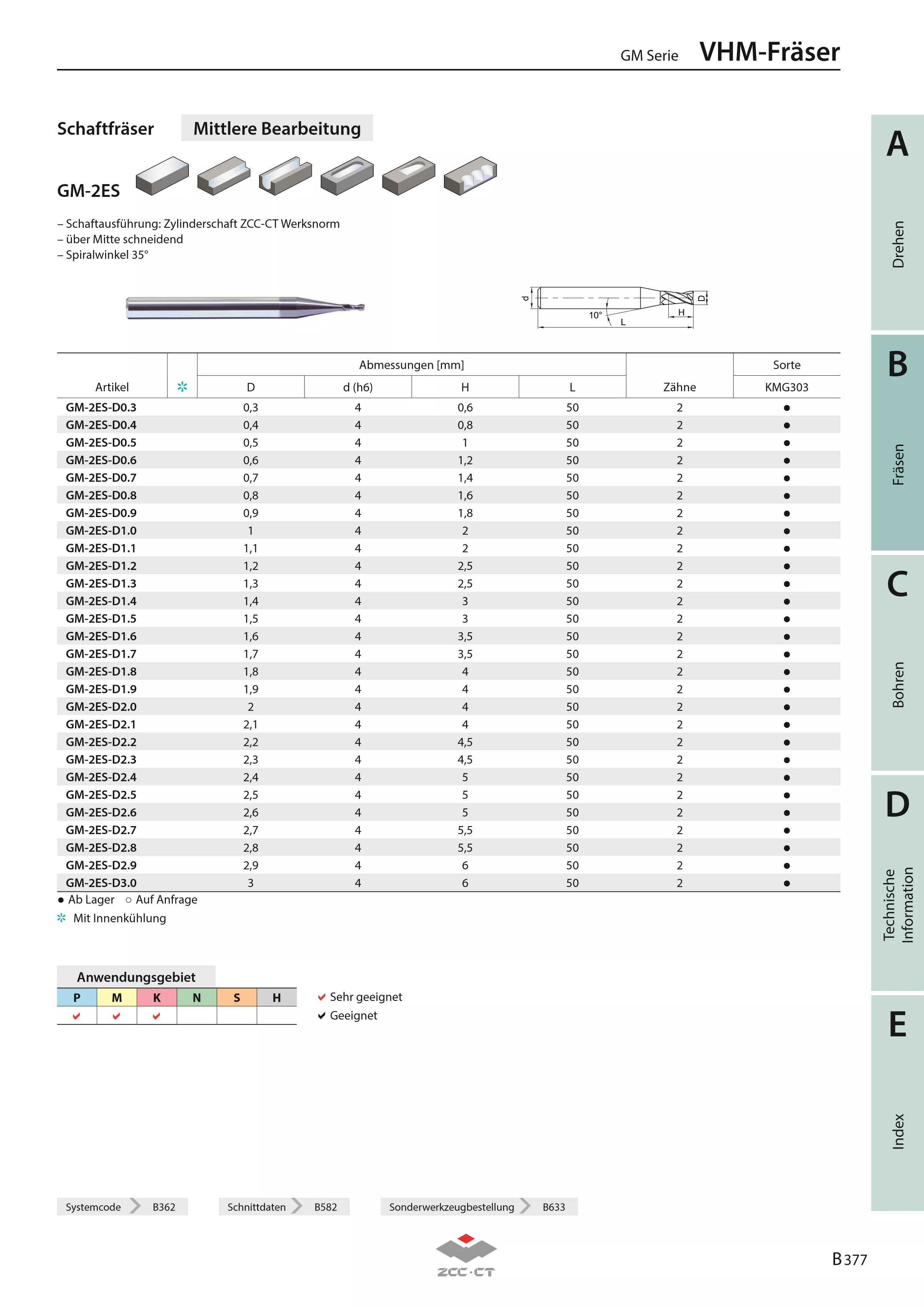 GM-2ES-D2.1 KMG303