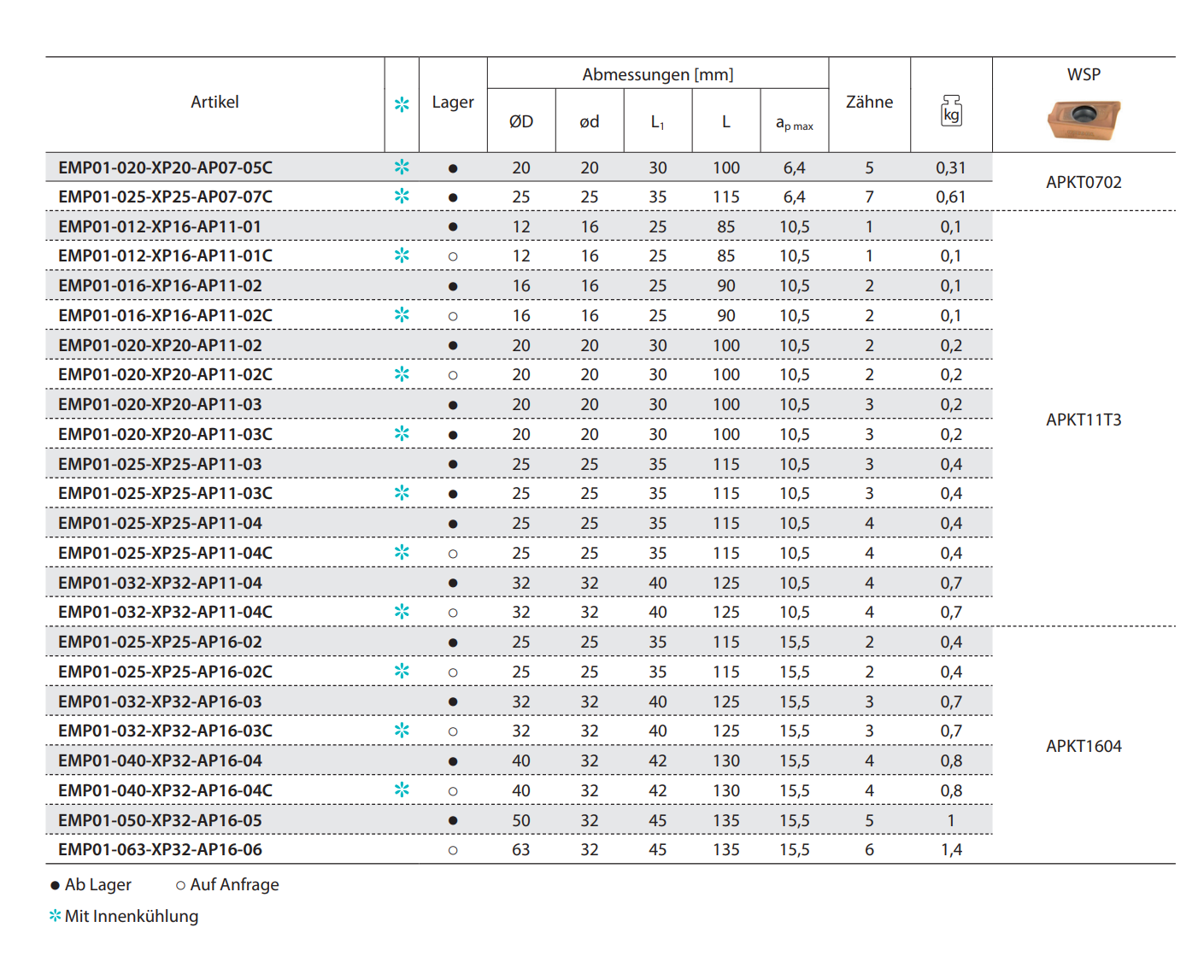 Eckfräser EMP01 Kr: 90° 