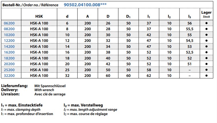 C2-Tabelle.jpg