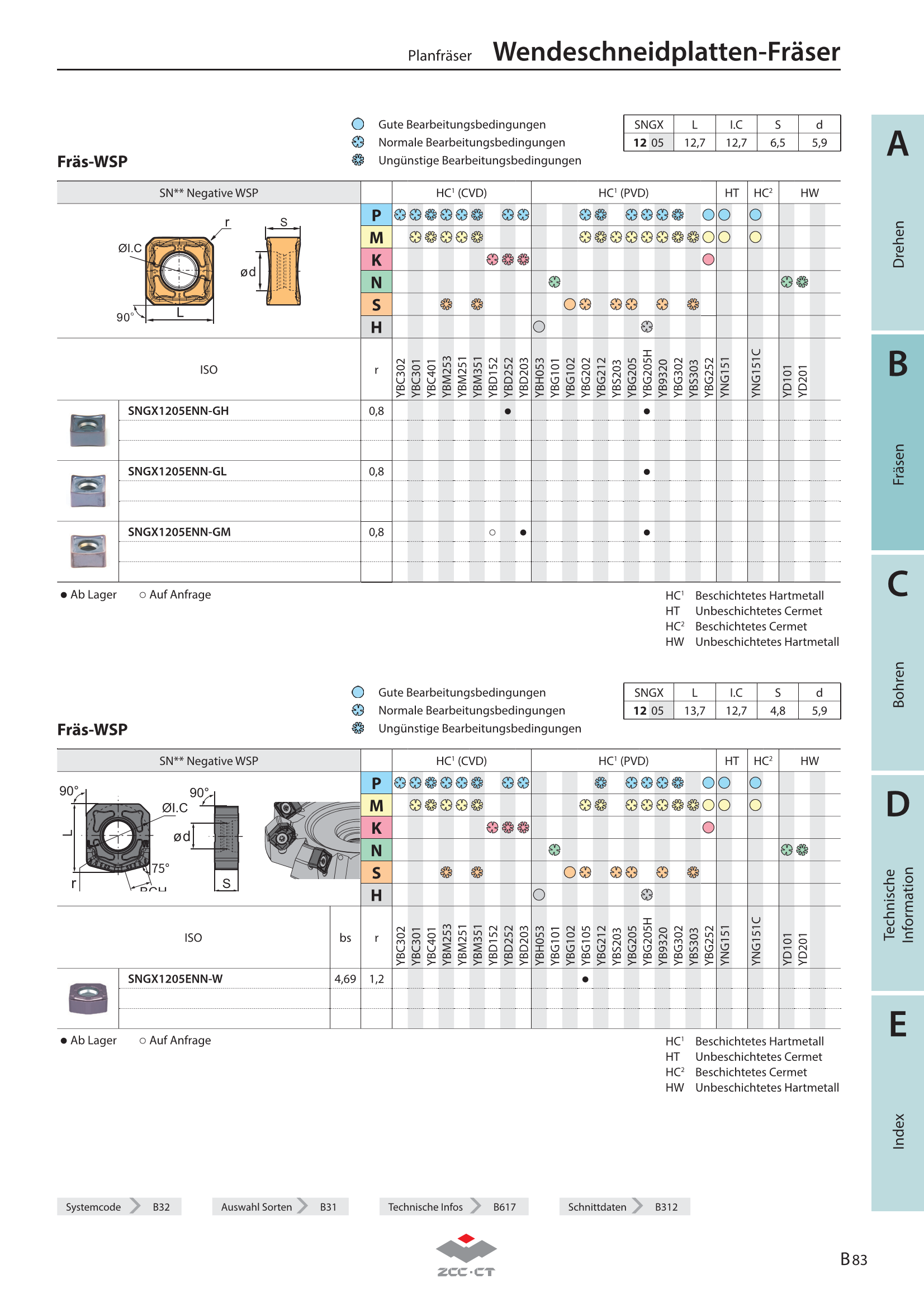 FME17-080-A27-SN12-06C