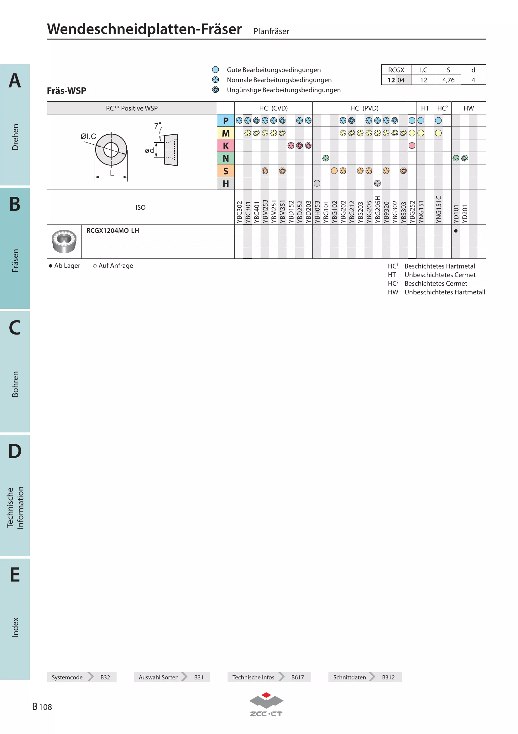 FMR01-032-XP25-RC10-02C