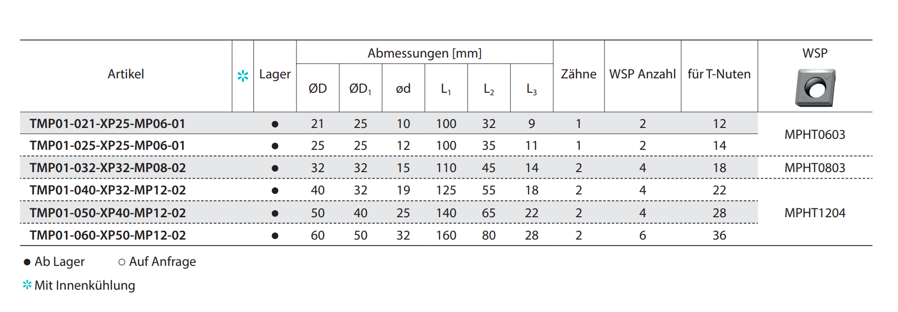 T-Nutenfräser TMP01 Kr: 90°