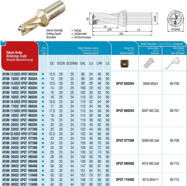 ATUM 12.5XD2 SPGT 050204 Vollbohrer - Akko