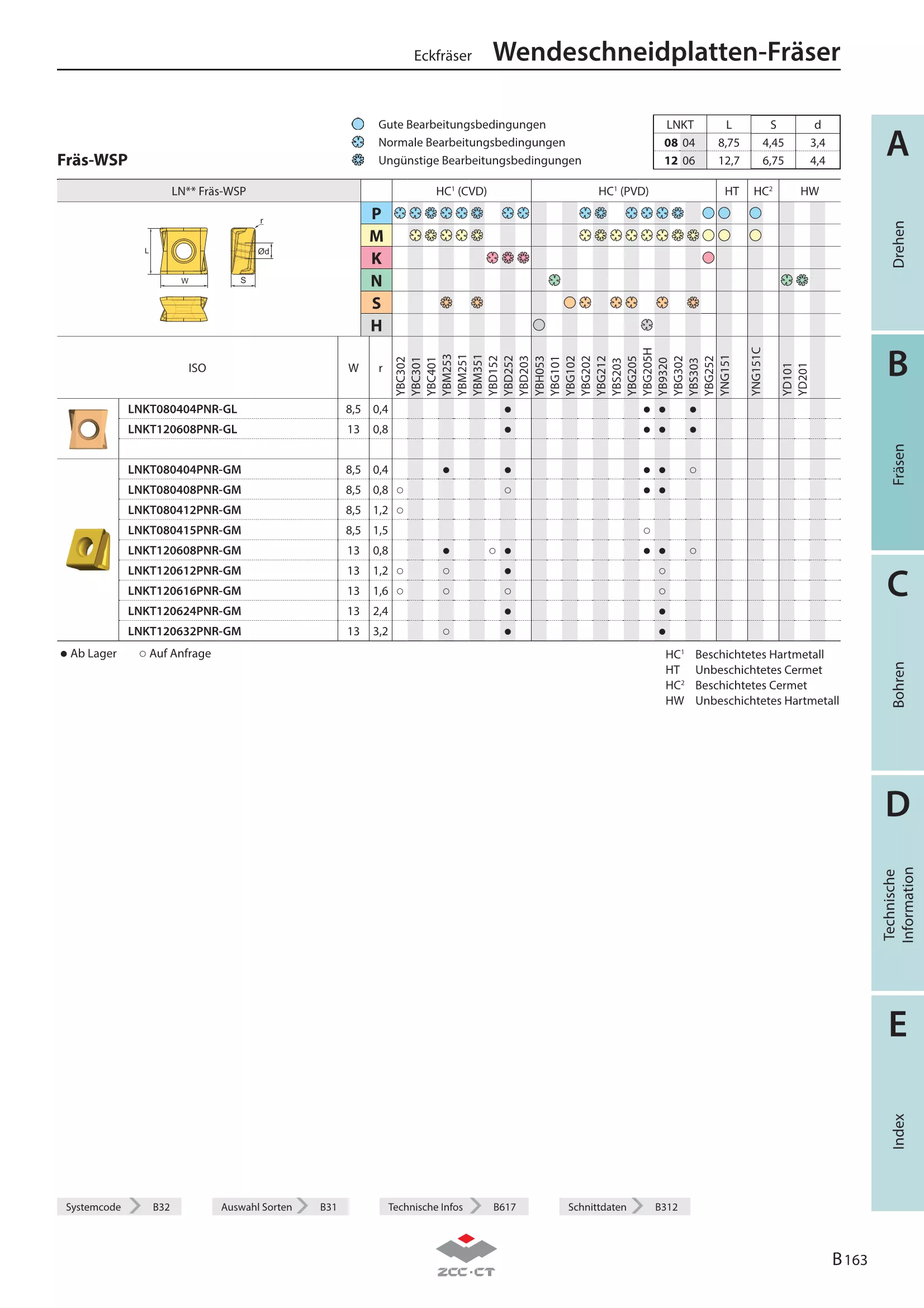 EMP09-032-XP32-LN08-05C