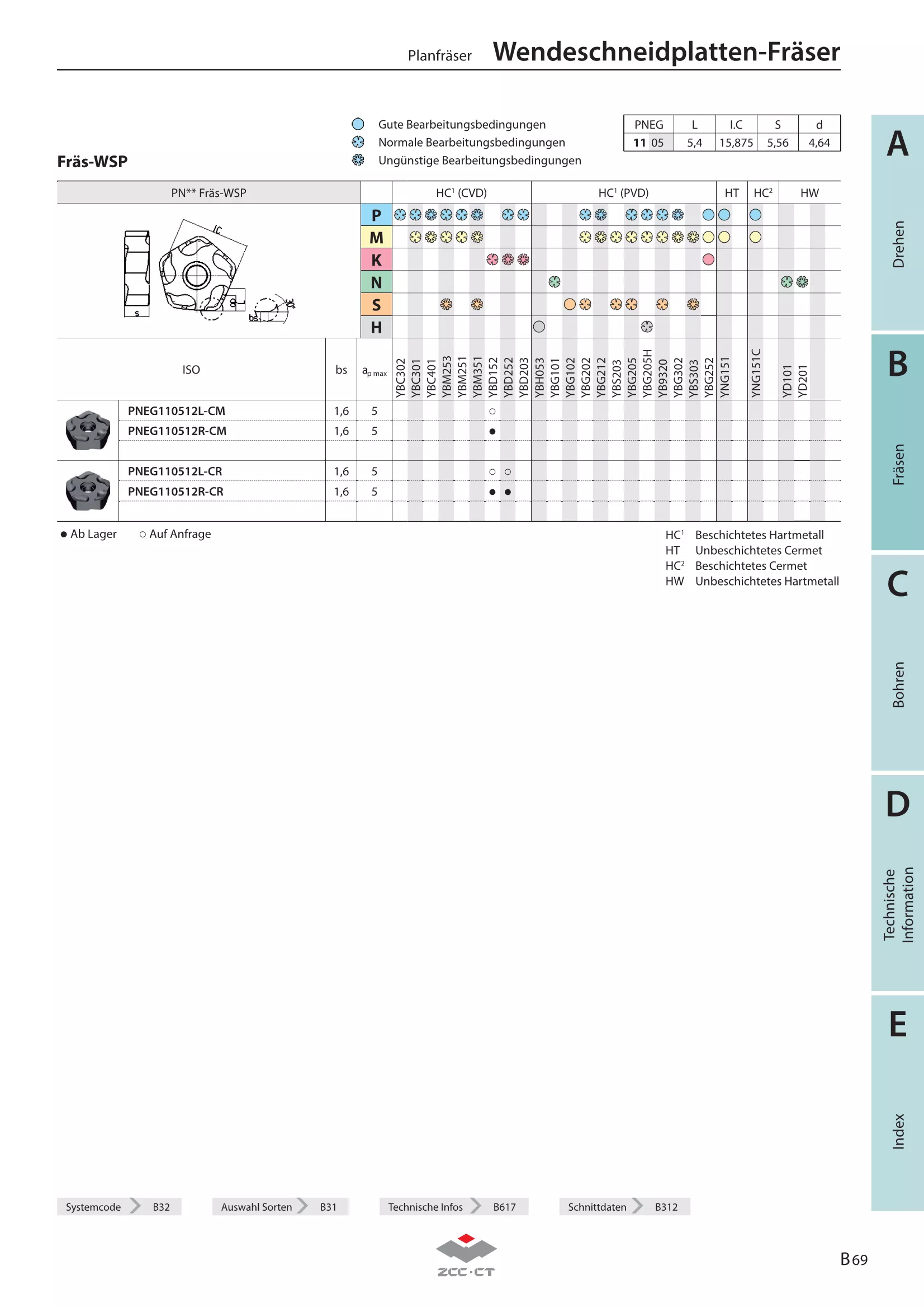 FMD02-100-B32-PN11-14L