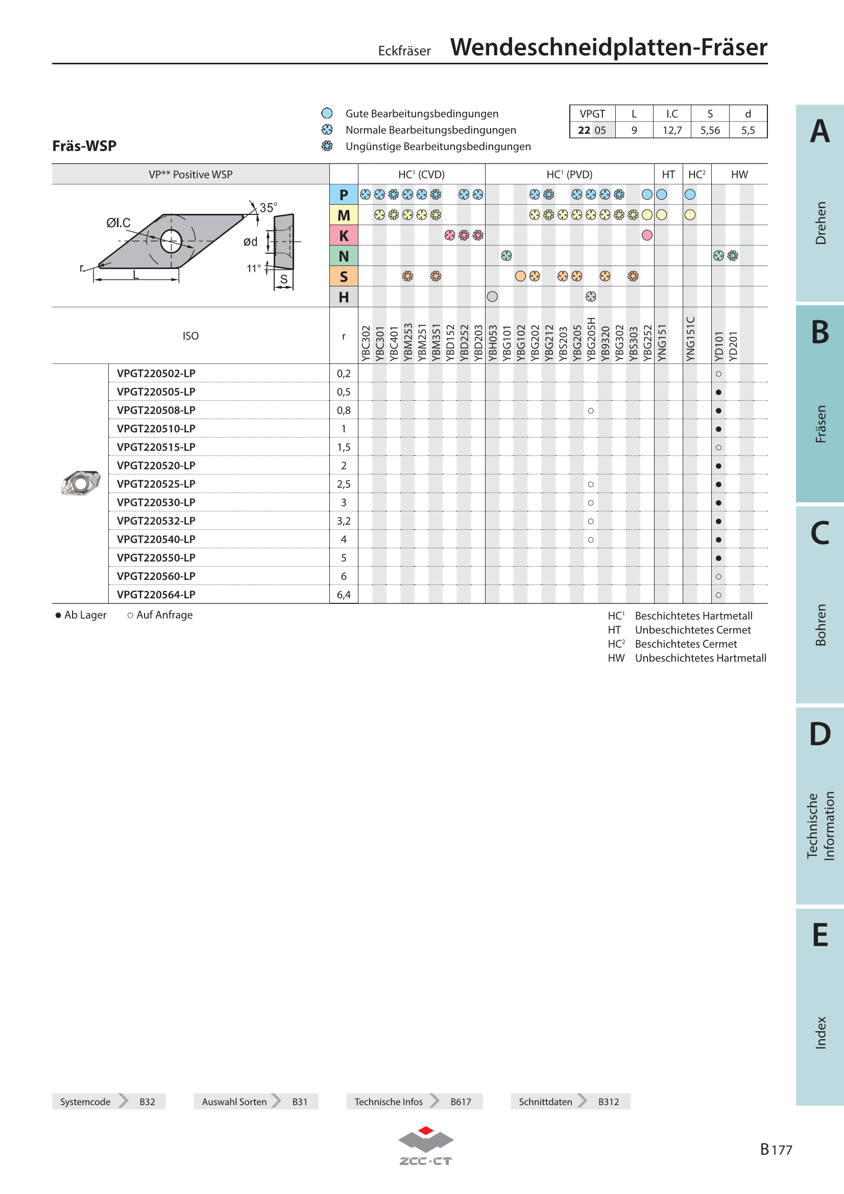 EMP14-032-XP32-VP22-02C-L1-150-L-250