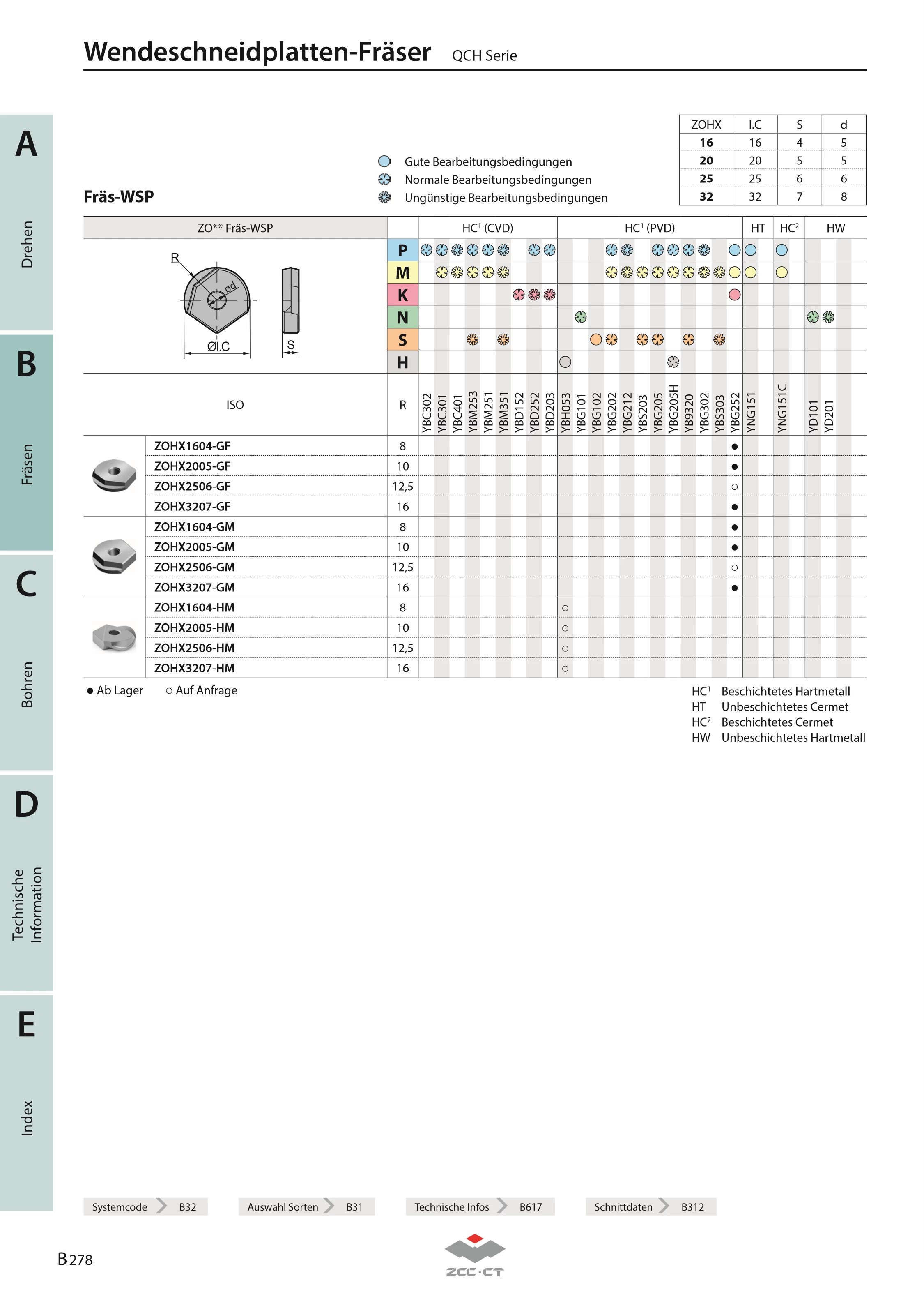 QCH-25-ZOHX25-M12