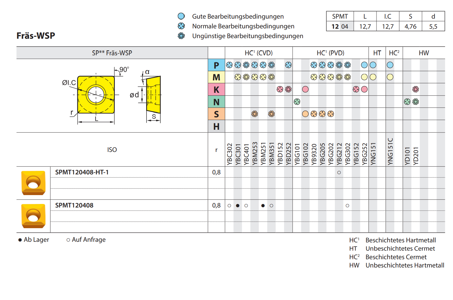 Fasenfräser CMA01-032-XP32-SP12-03