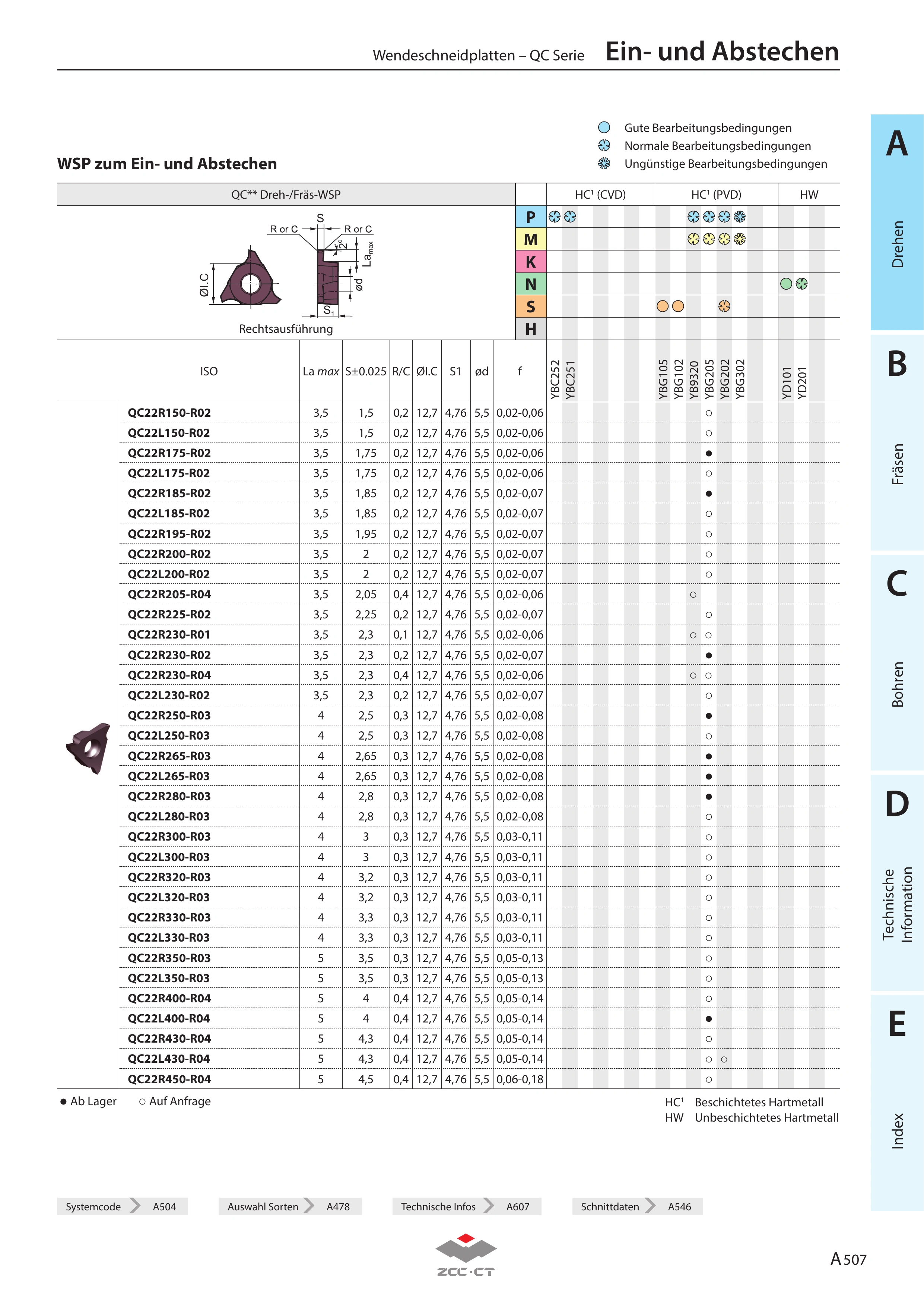 QC22R100-R01 YBG205