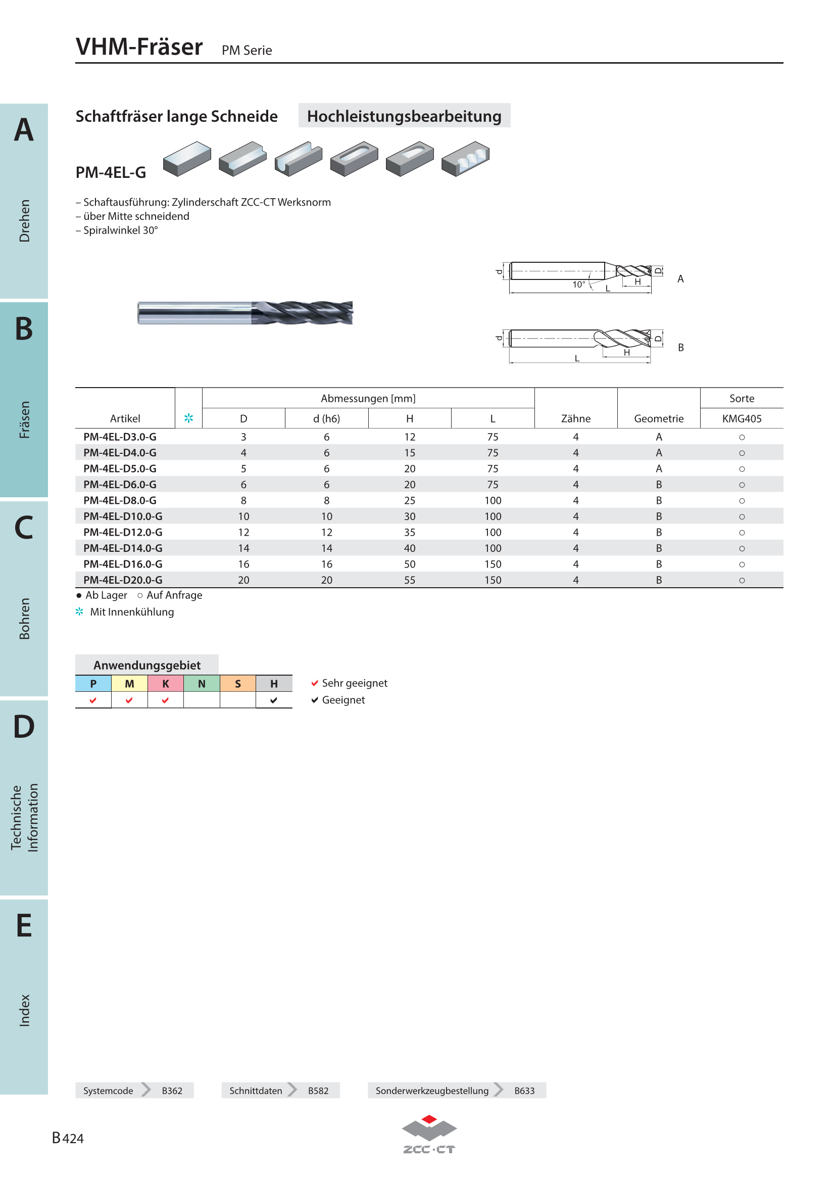 PM-4EL-D14.0-G KMG405