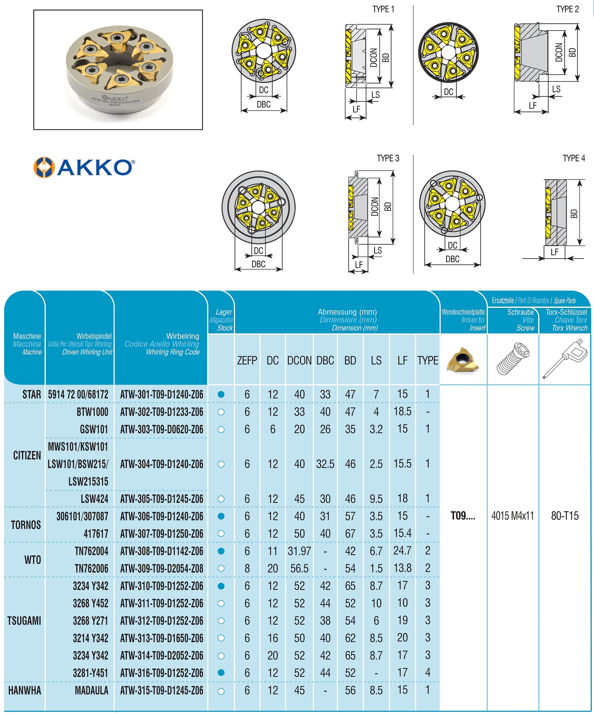 AKKO-Wirbelring zum Gewindewirbeln für CITIZEN-Maschine, Ringdurchmesser =  46 mm, kompatibel mit AKKO-Wendeplatte T09… 

