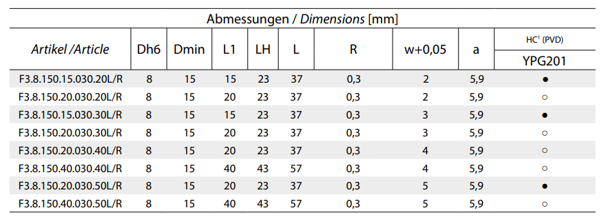 Axial/Einstechen mit Eckenradius