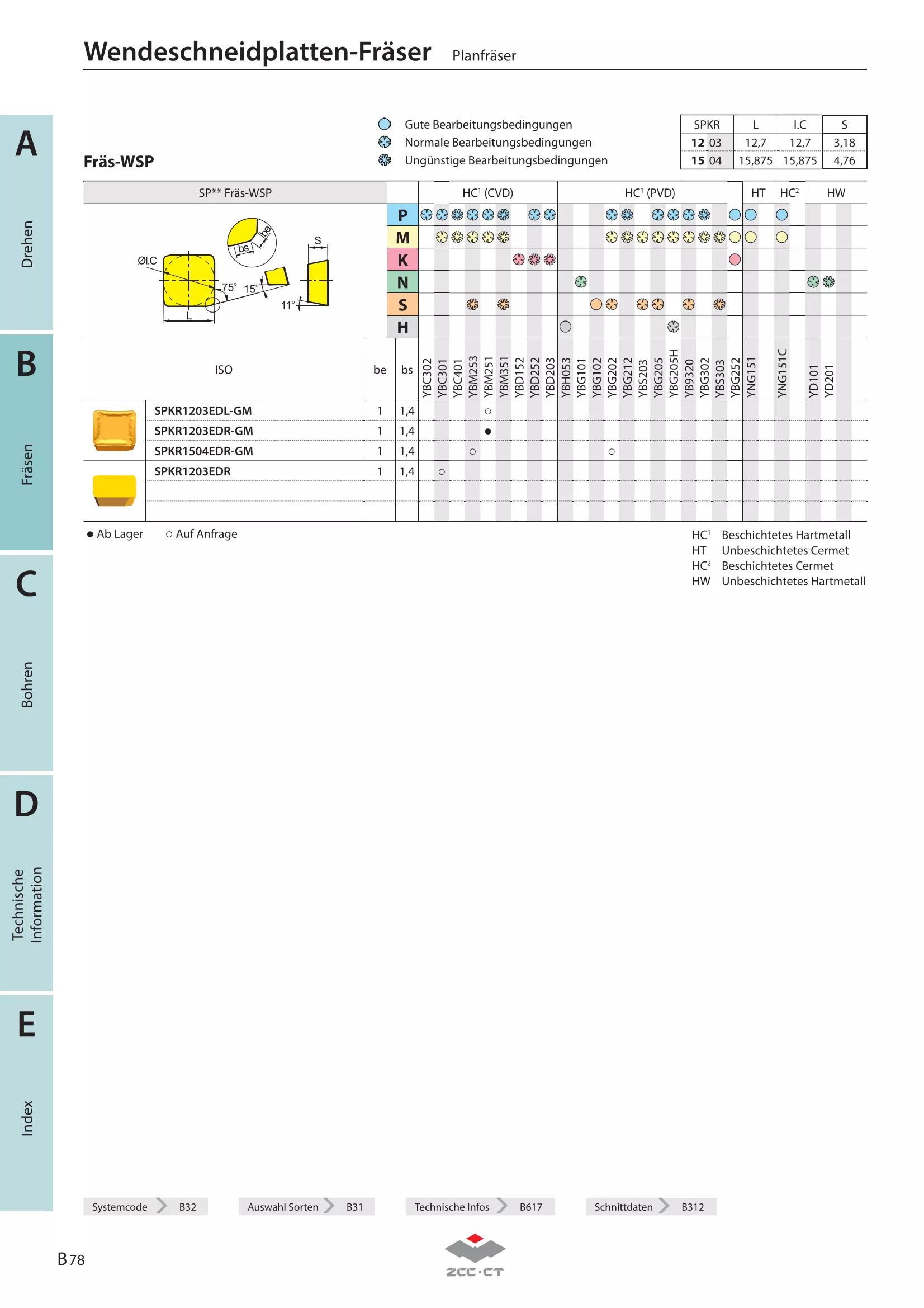 FME03-400-D60-SP15-28L