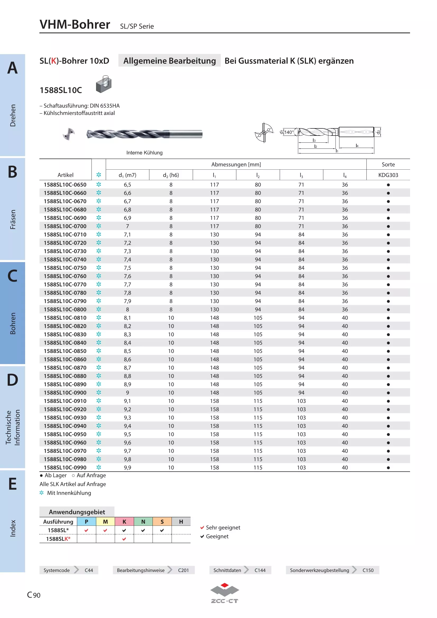 1588SL10C-0430 KDG303
