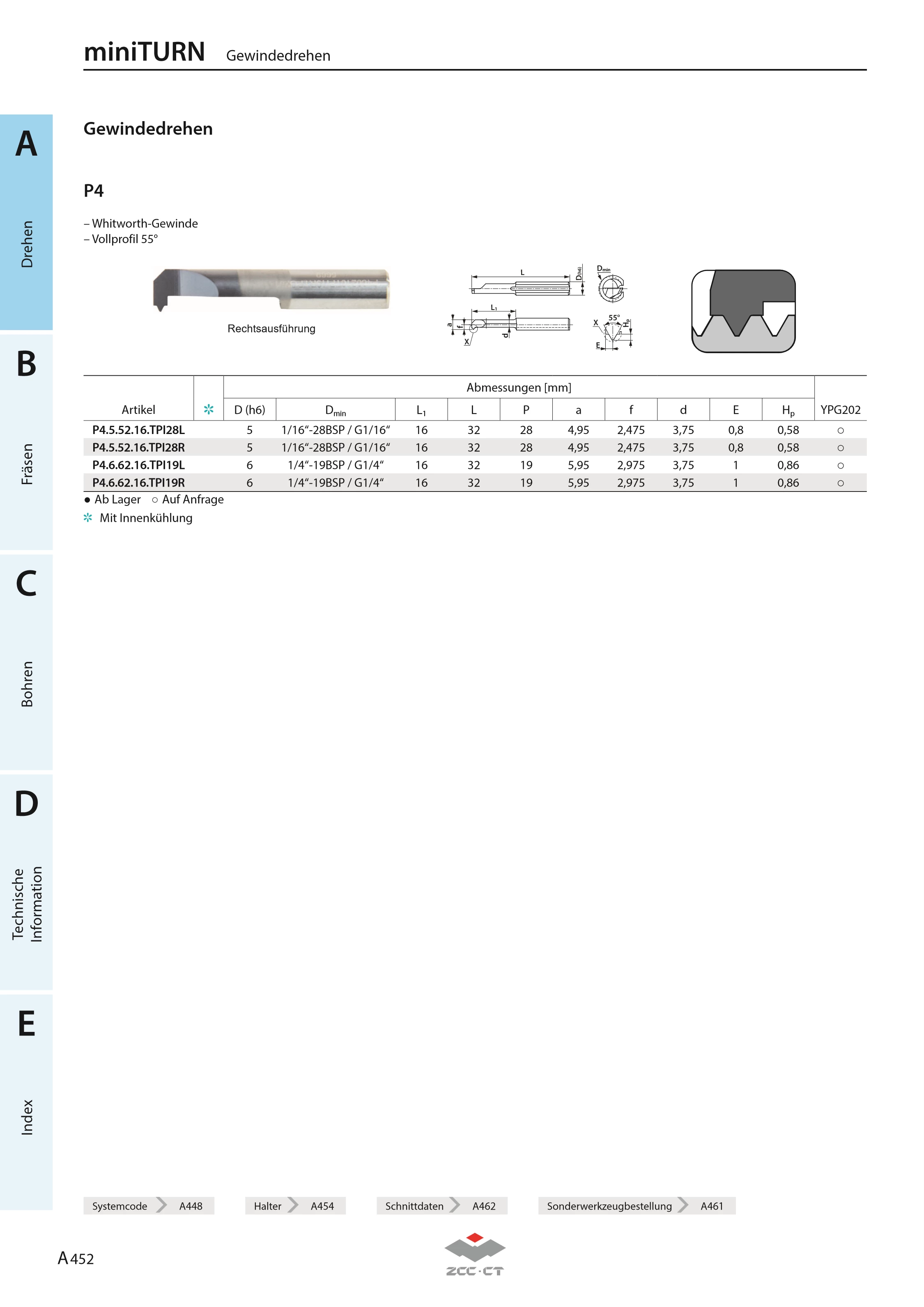 P4.5.52.16.TPI28L YPG202