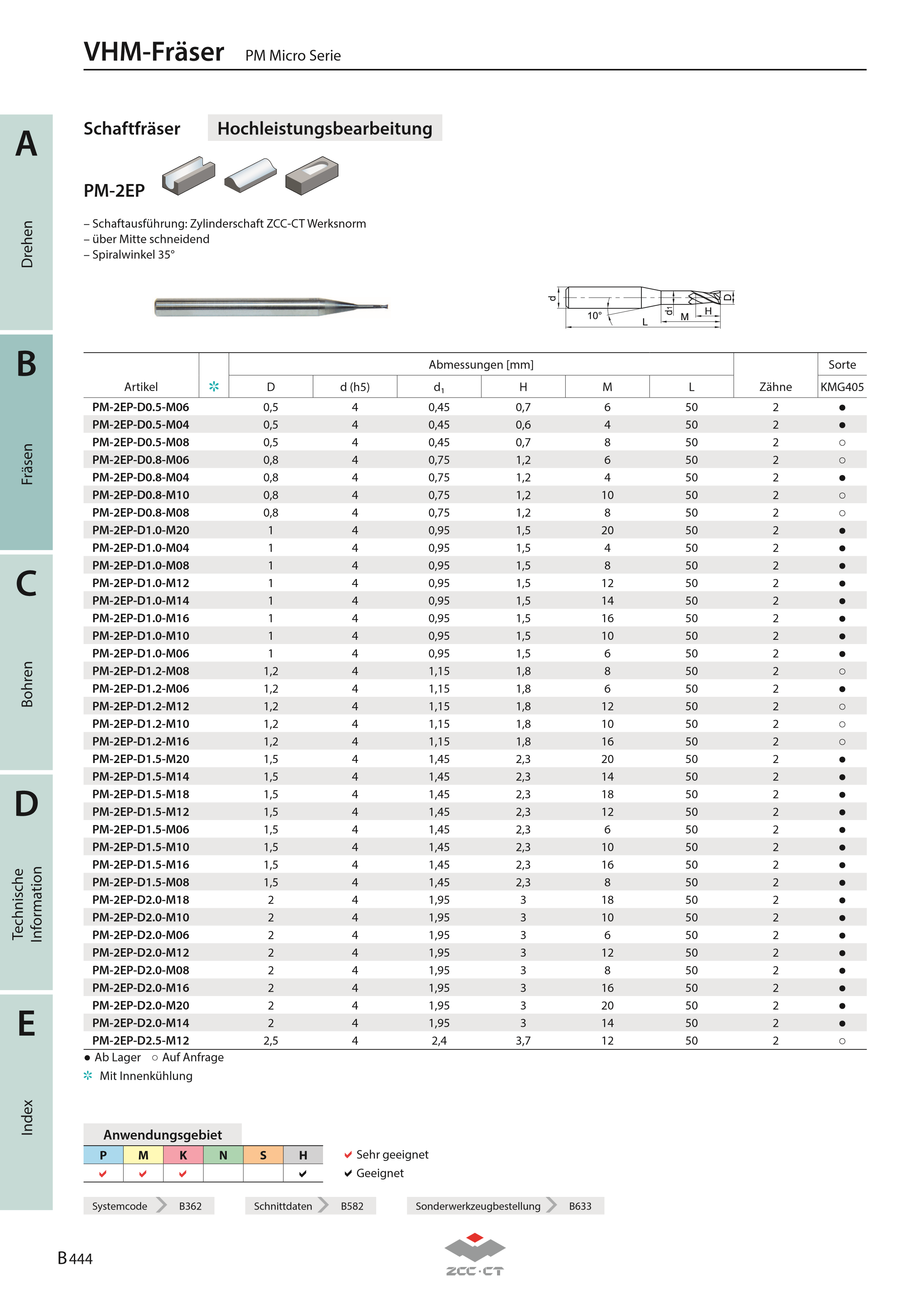 PM-2EP-D2.0-M08 KMG405