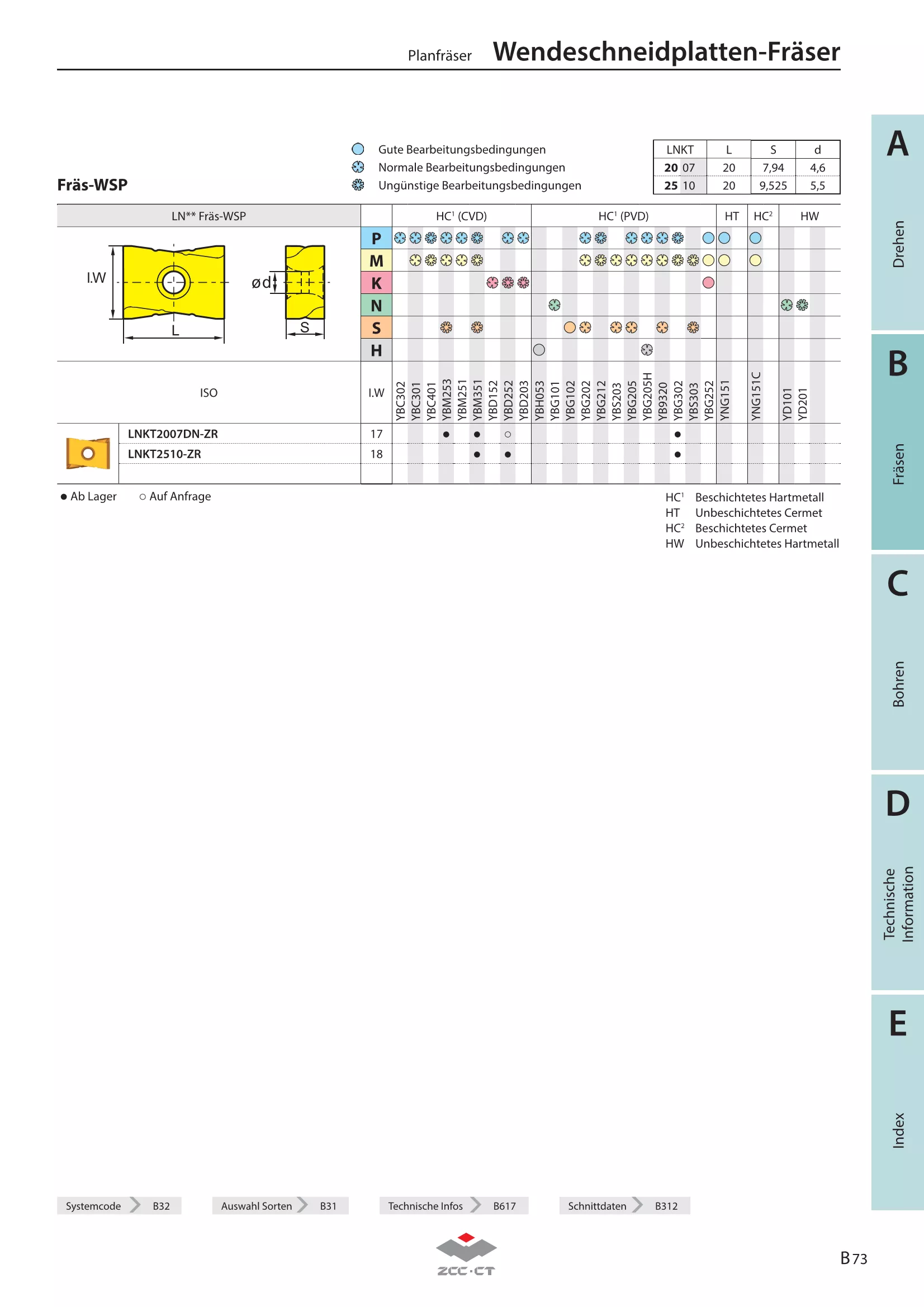 FMD03-100-B32-LN20-05