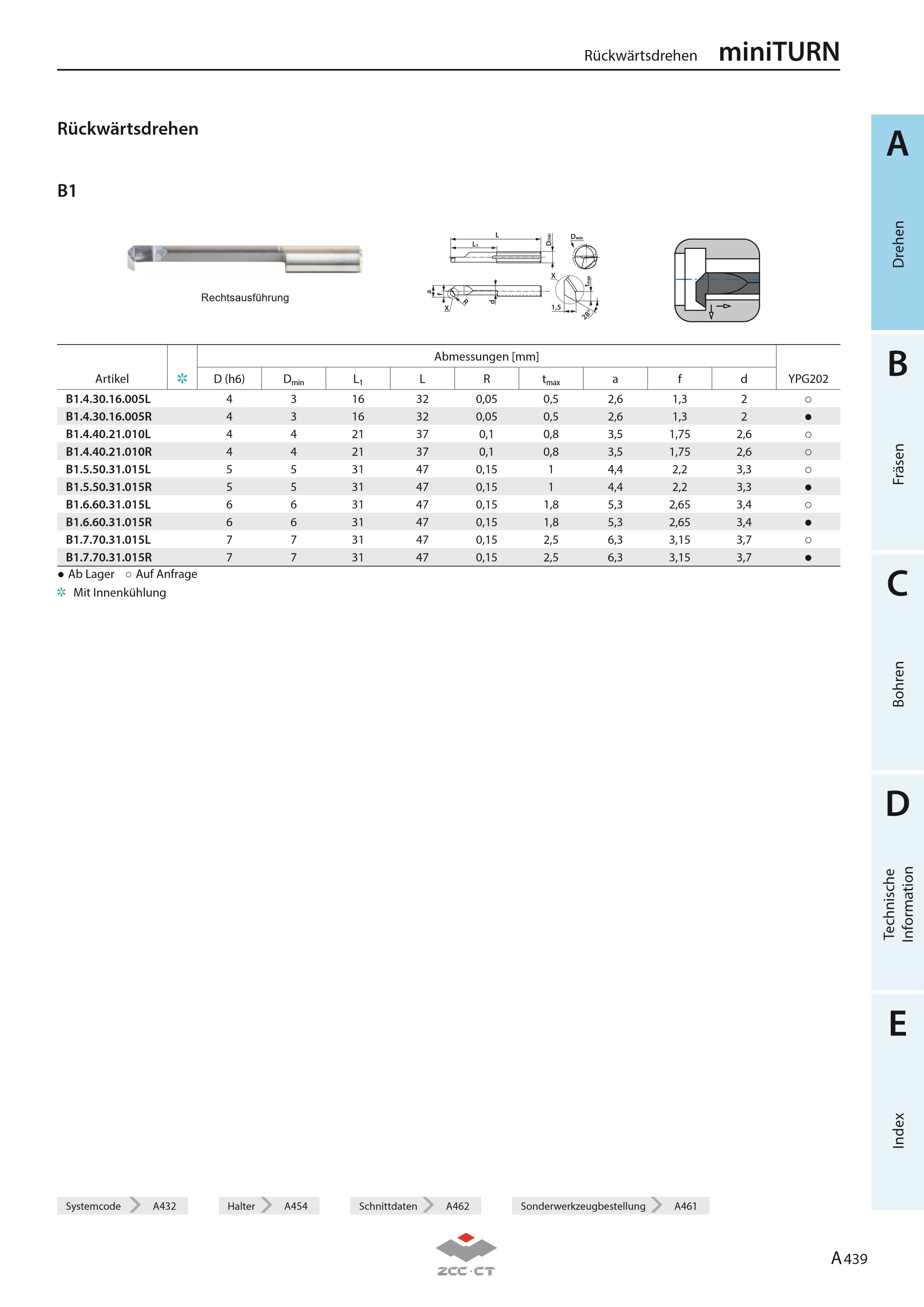 B1.4.40.21.010R YPG202