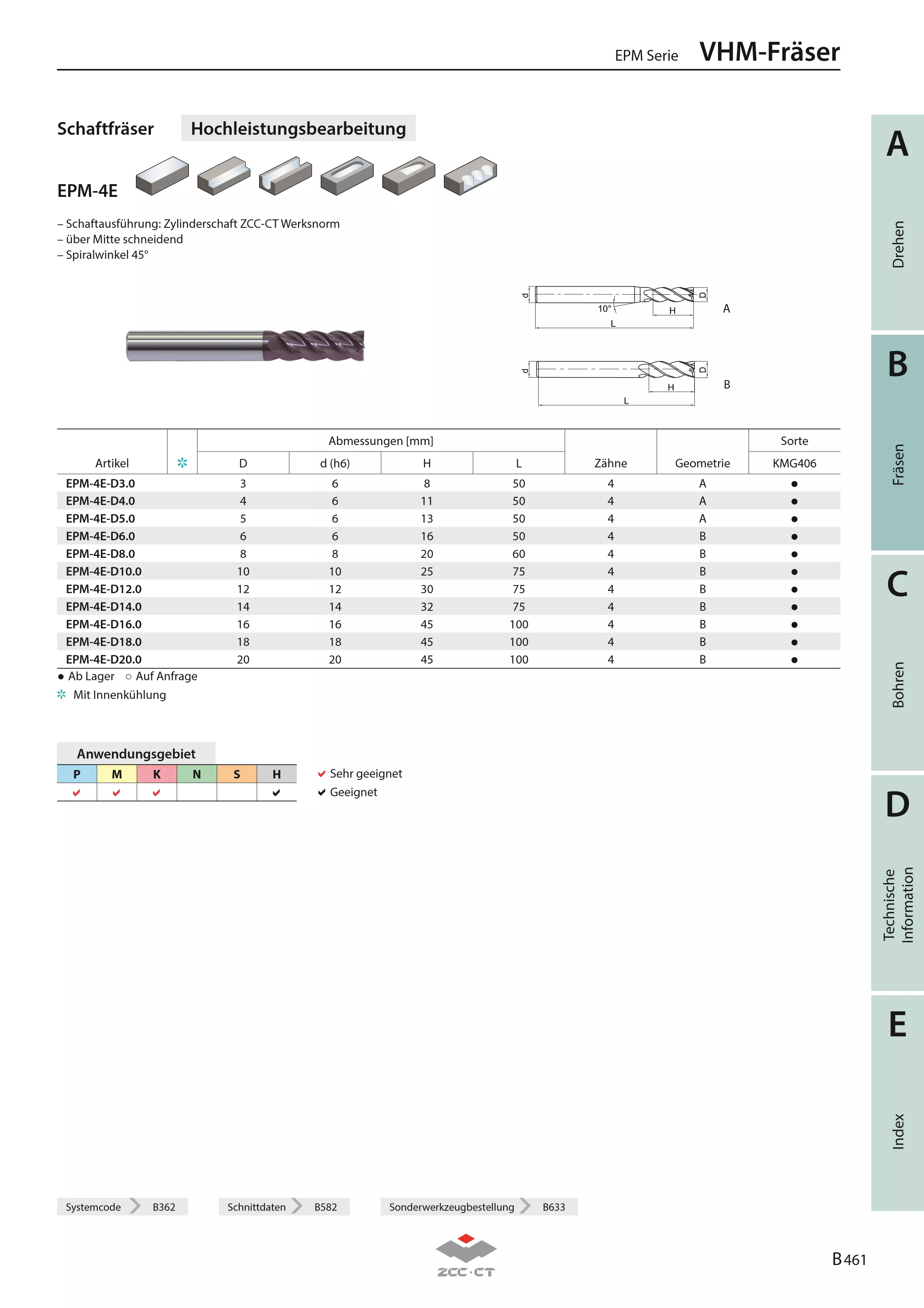 Set EPM-4E KMG406 Ø6.8.10.12 mm