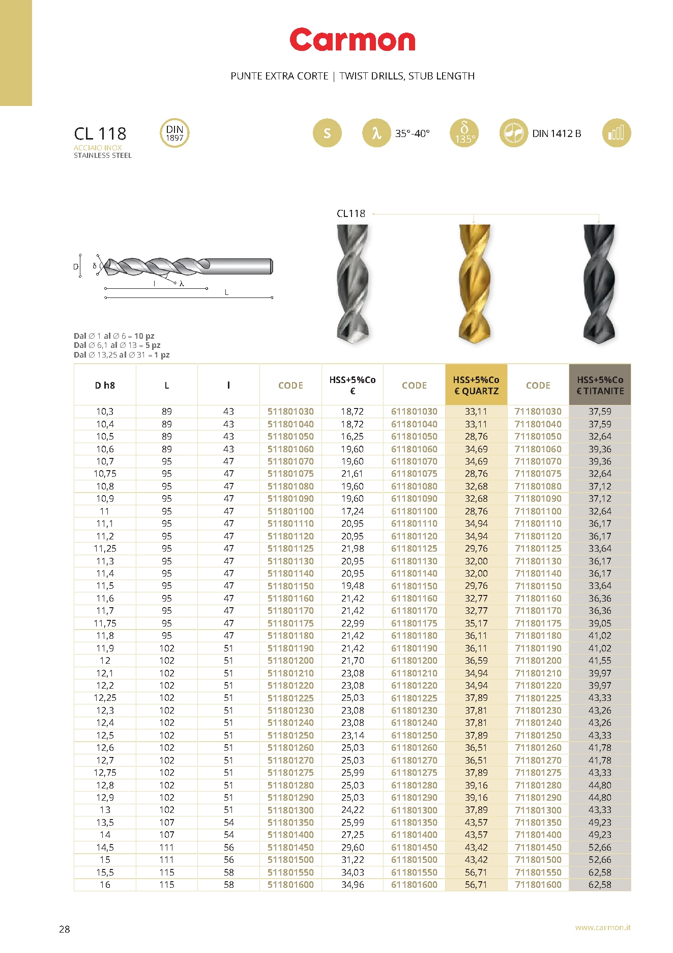 Carmon CL 118 HSS Spiralbohrer extra kurz 12,2 mm, DIN 1897, 135°