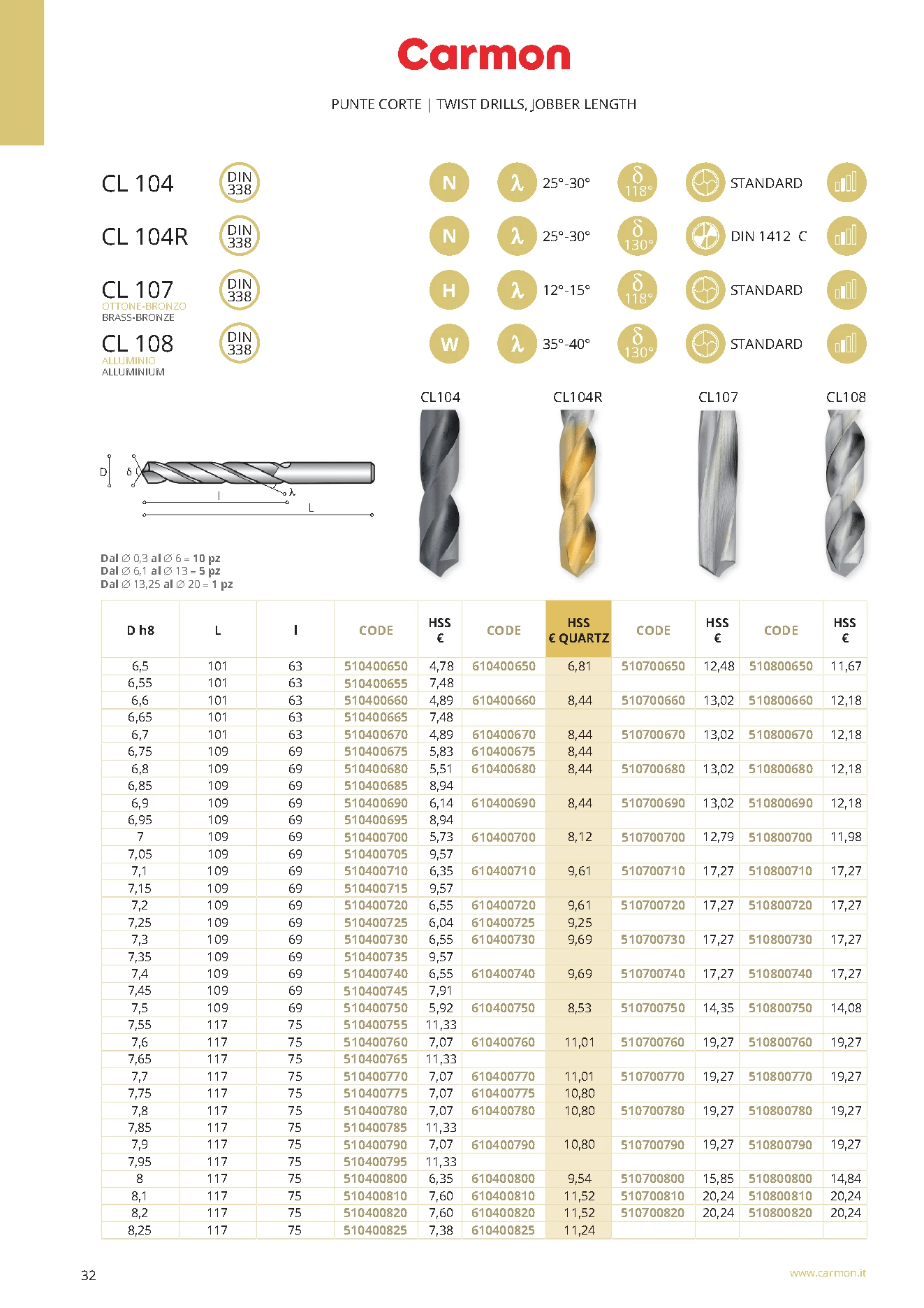 Carmon CL 104R HSS Spiralbohrer DIN 338 6,7 mm, DIN 338, 130°