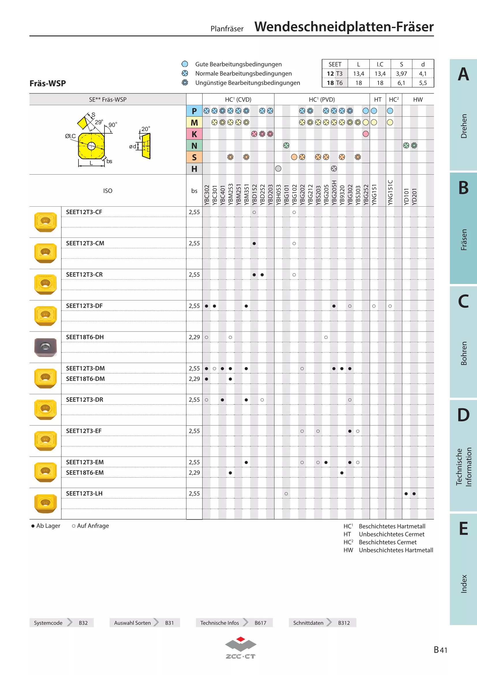 FMA01-100-B32-SE12-07CEU
