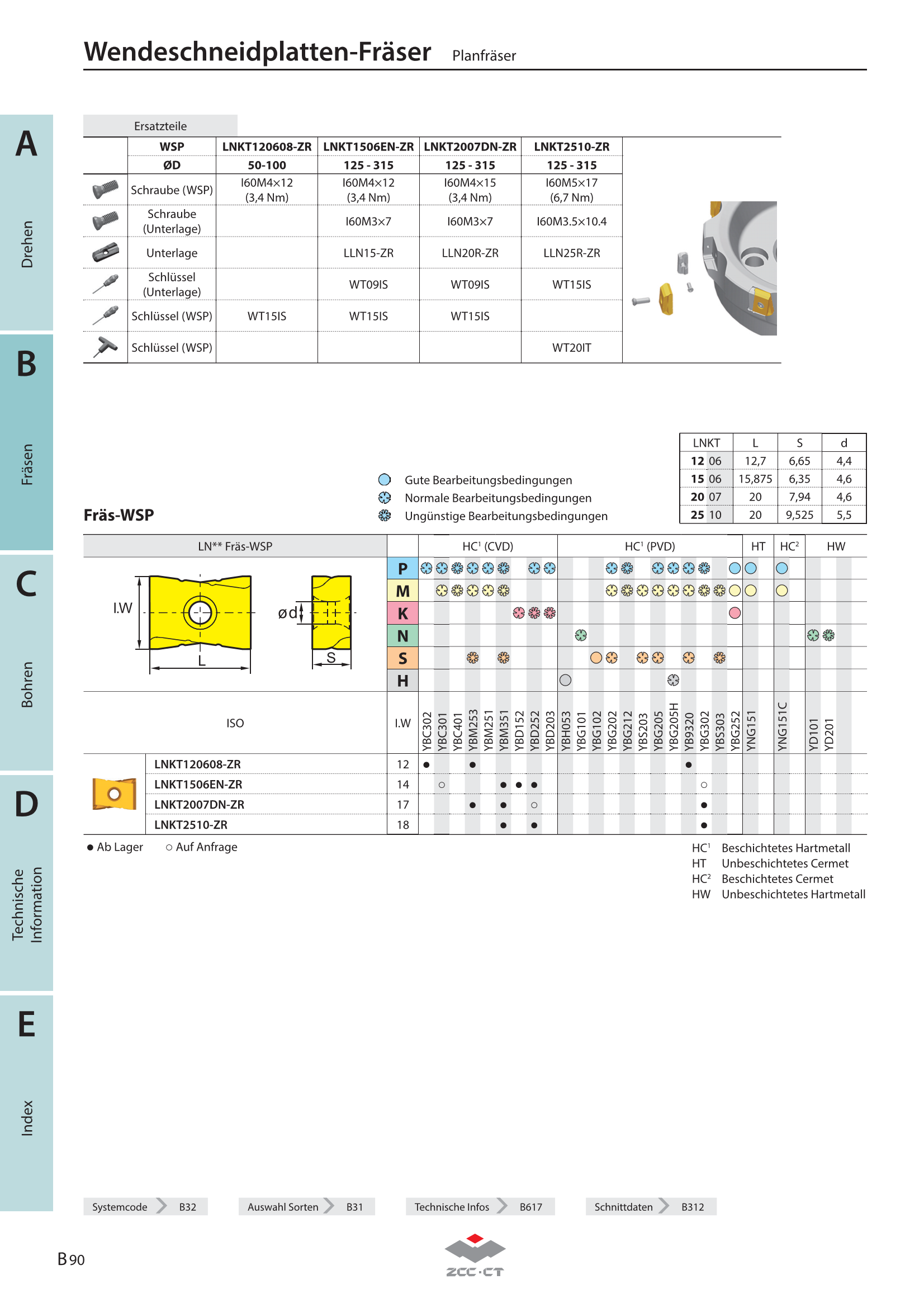 FMP03-160-C40-LN25-06