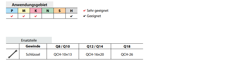 ZCC-CT VHM-Wechselkopf-Torusfräser PM-4R QCH-Serie