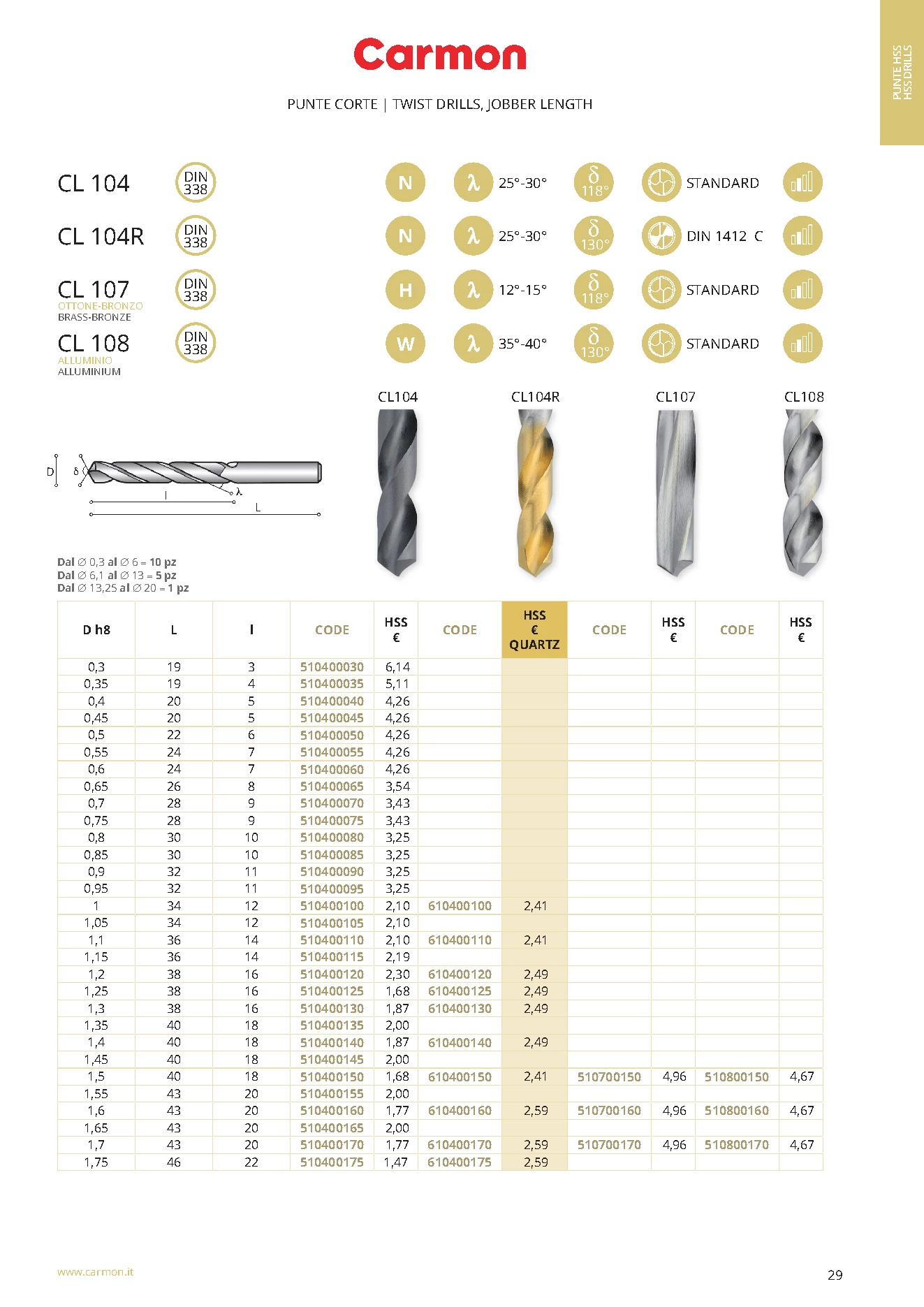 Carmon CL 104 HSS Spiralbohrer DIN 338 1,5 mm, DIN 338, 118°