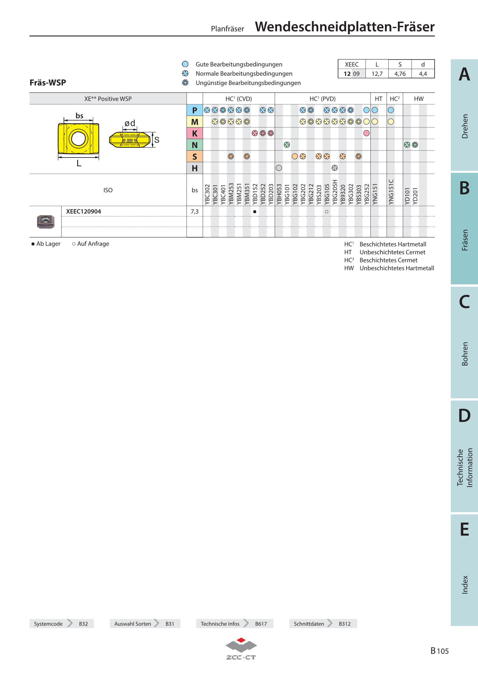 FMWX-100-B32-XE12-06C