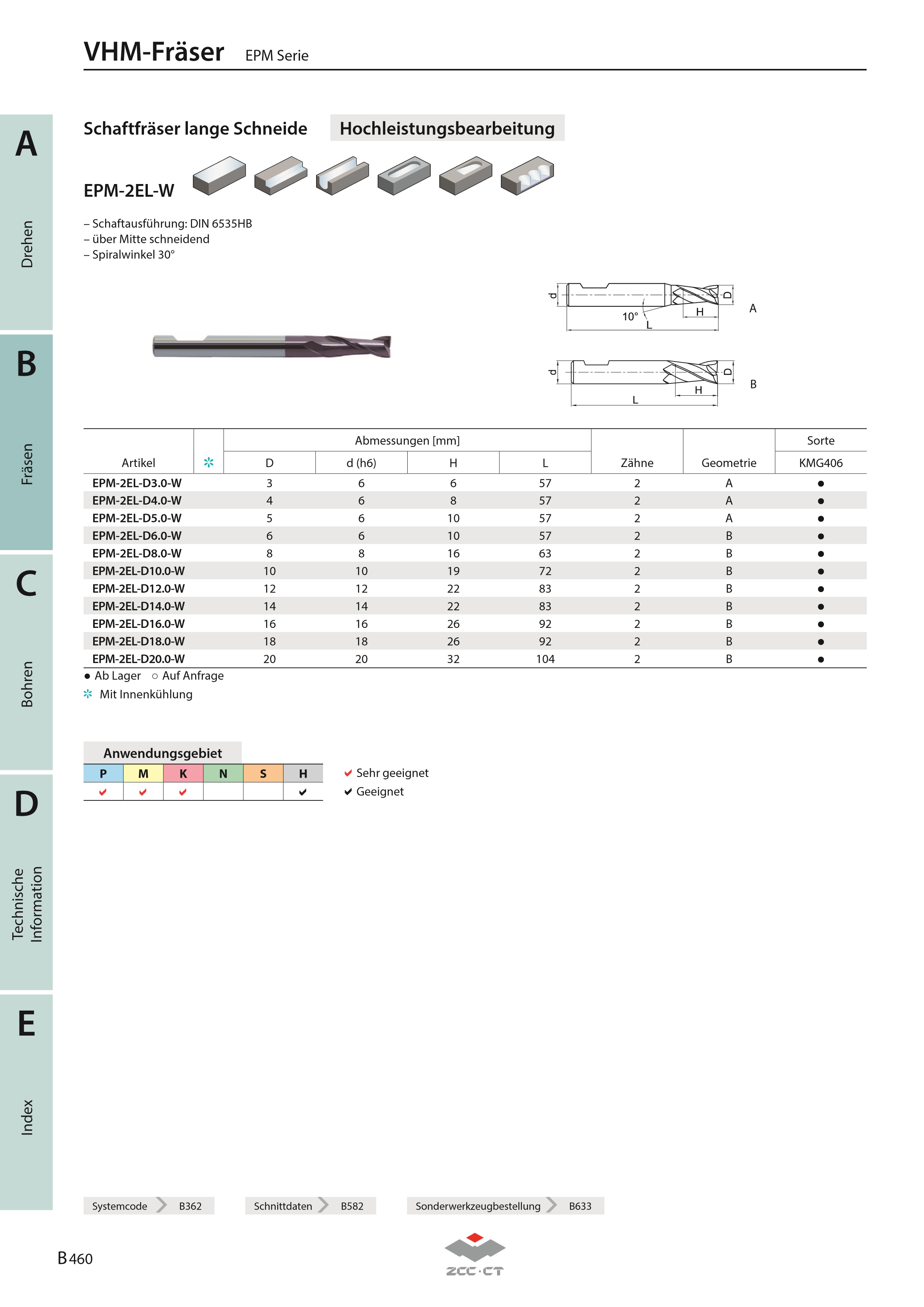 EPM-2EL-D4.0-W KMG406