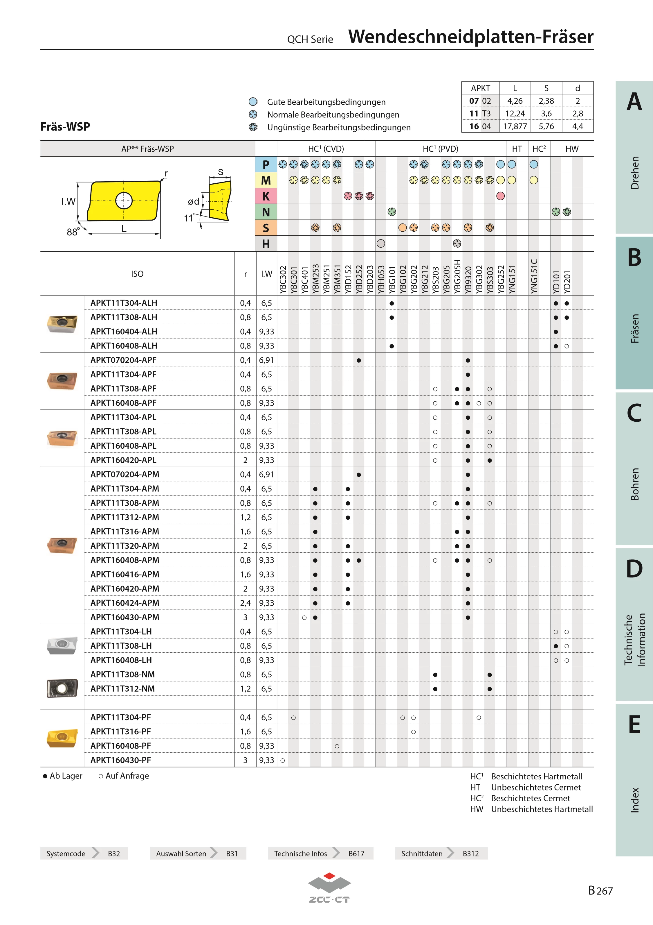 QCH-25-APKT16-M12-02