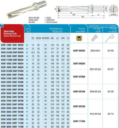 ATUM 16XD5 SOMT 050204 Vollbohrer - Akko