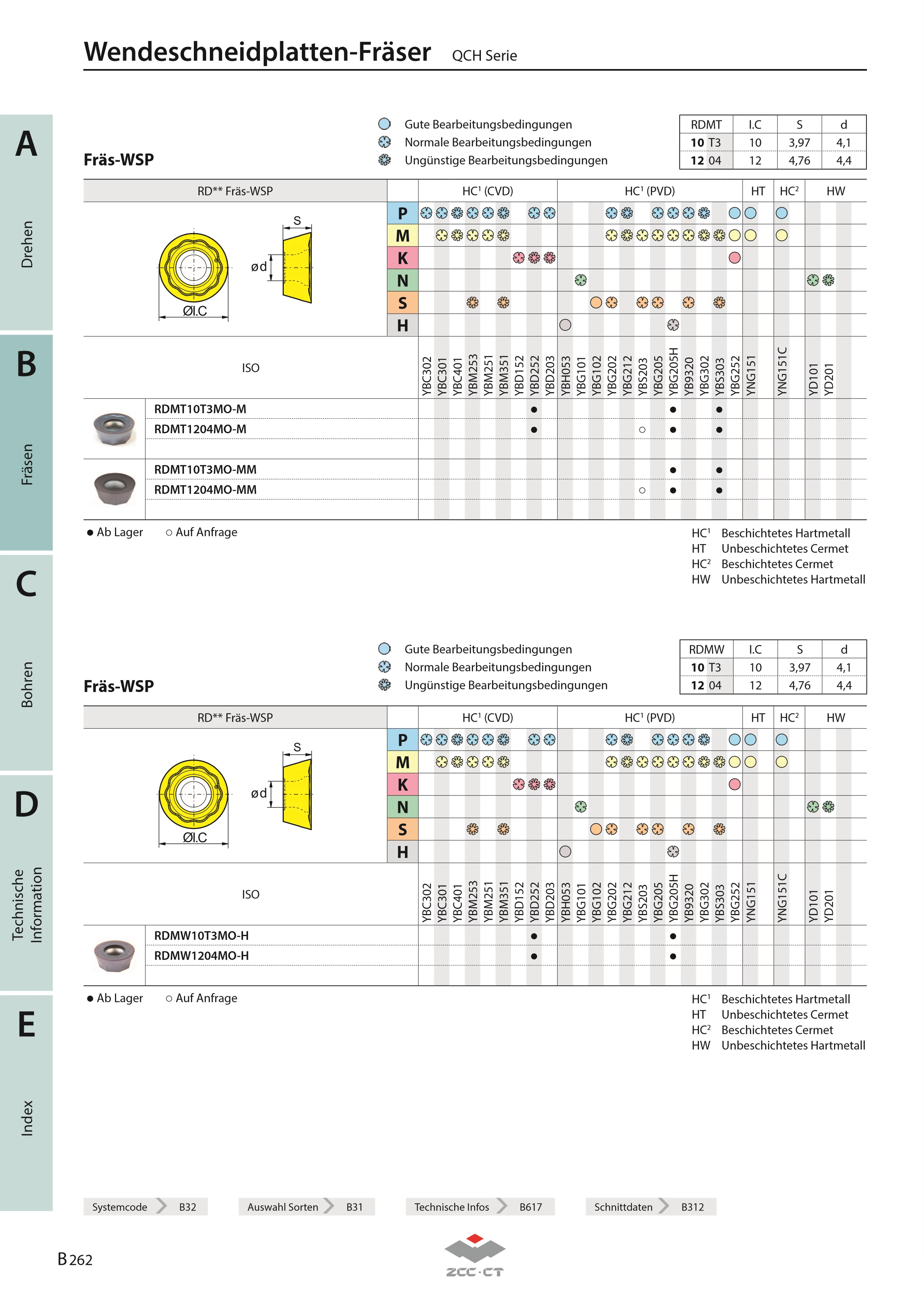 QCH-25-RD10-M12-03-FMR11