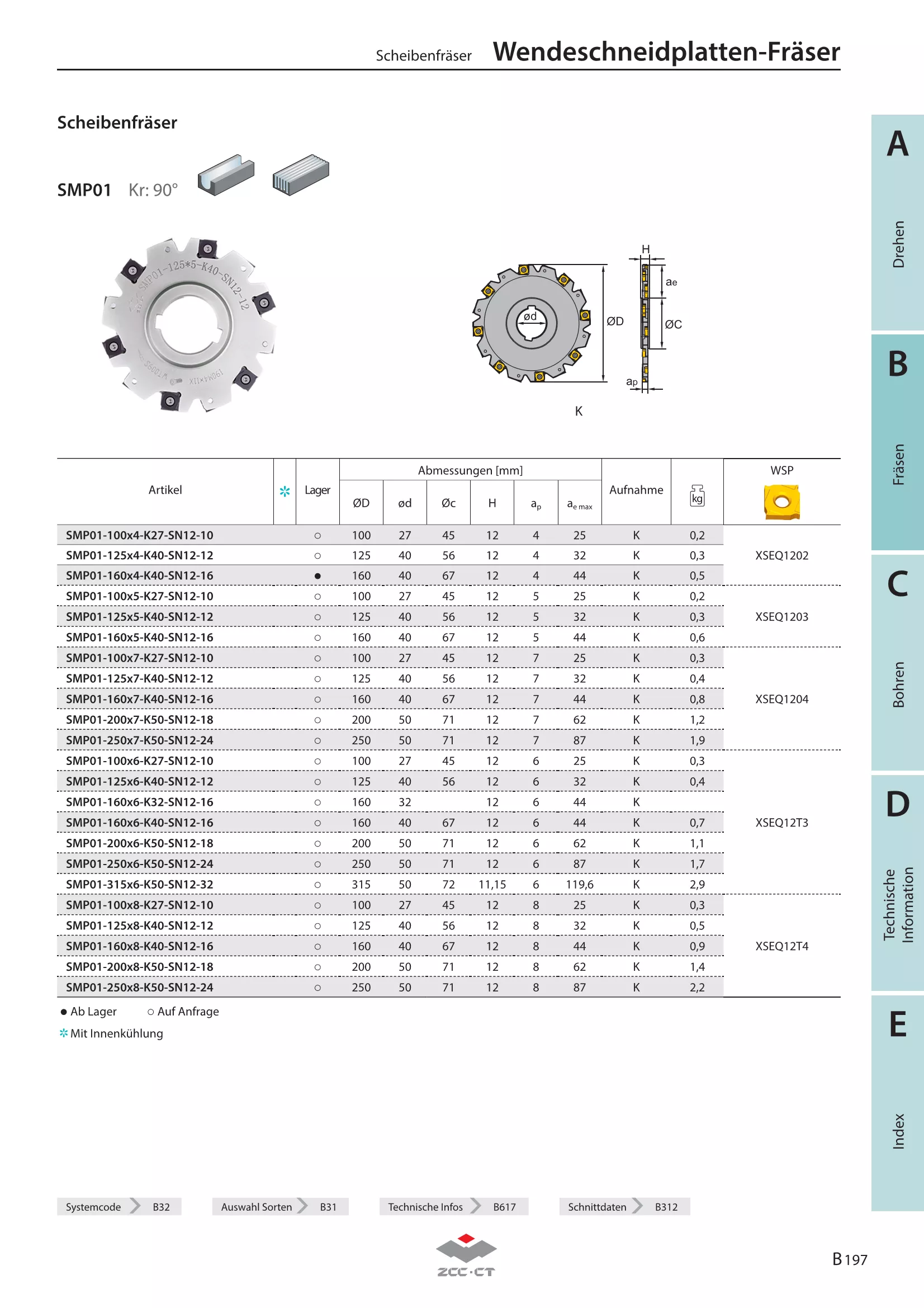 SMP01-160x6-K40-SN12-16