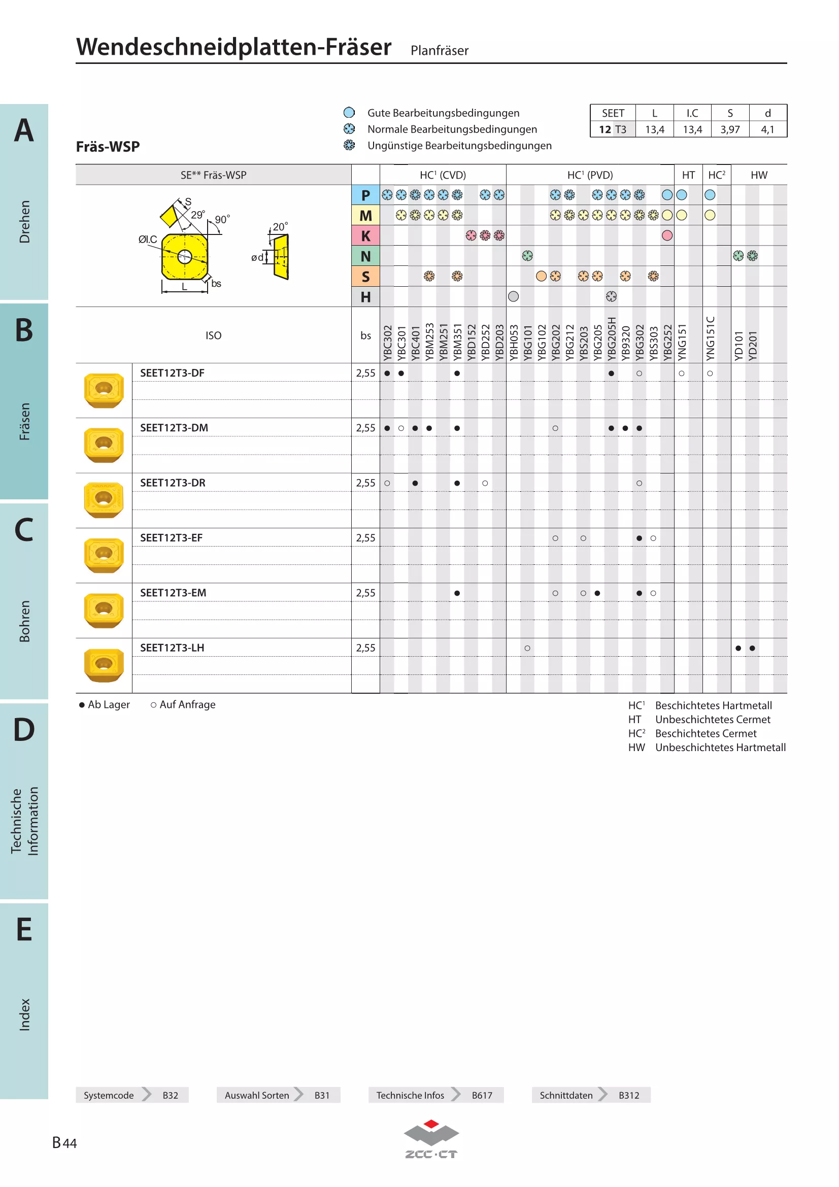 FMA02-050-A22-SE12-03