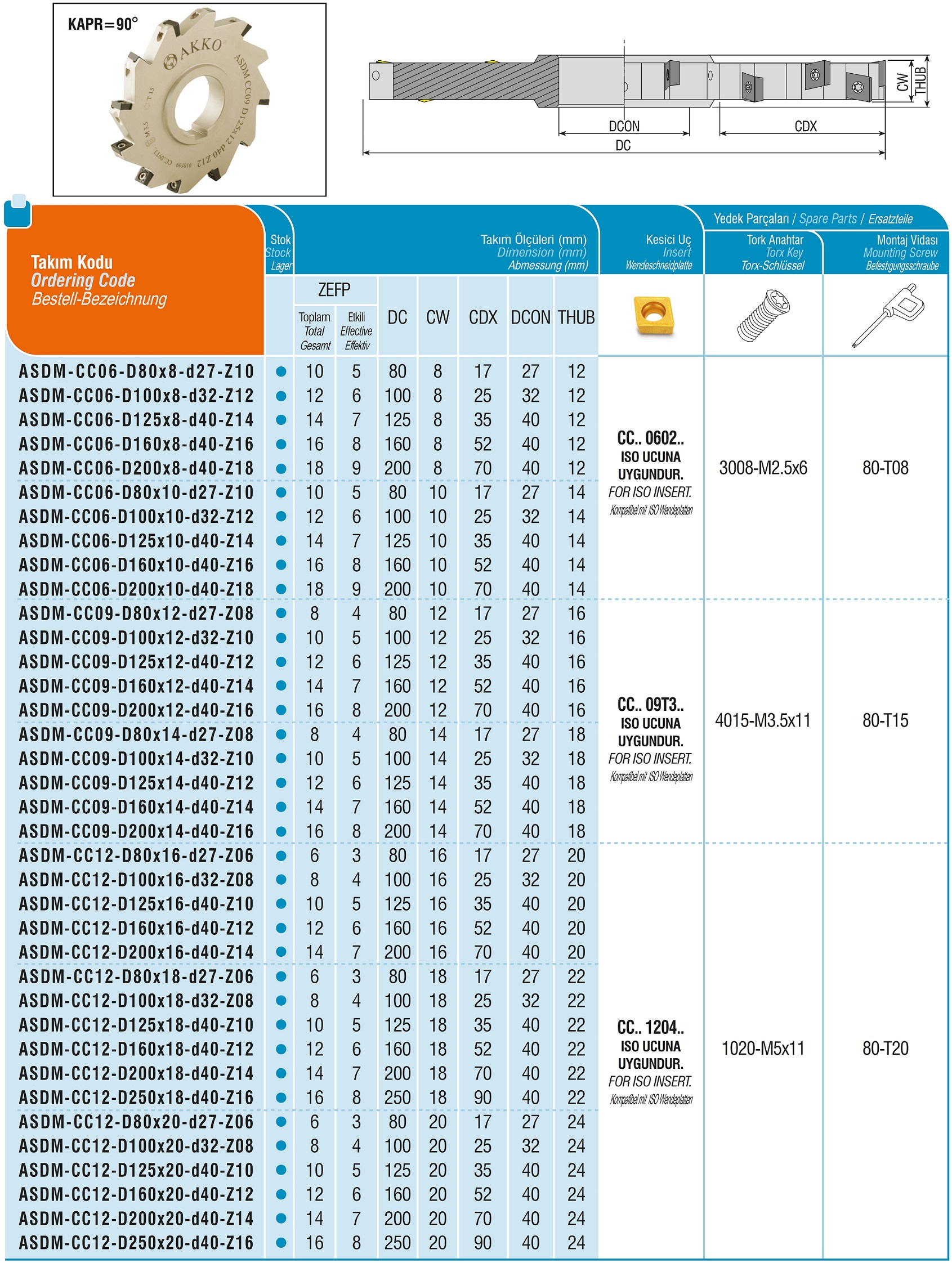 AKKO-Scheibenfräser ø 200 mm, Werkzeugbreite 16 mm, kompatibel mit ISO-WSP CC.. 1204.. Z=14 (Z effektiv = 7)