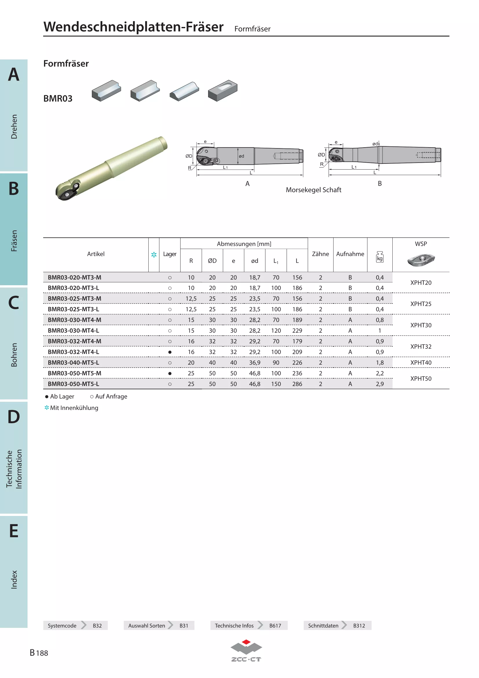 BMR03-030-MT4-L