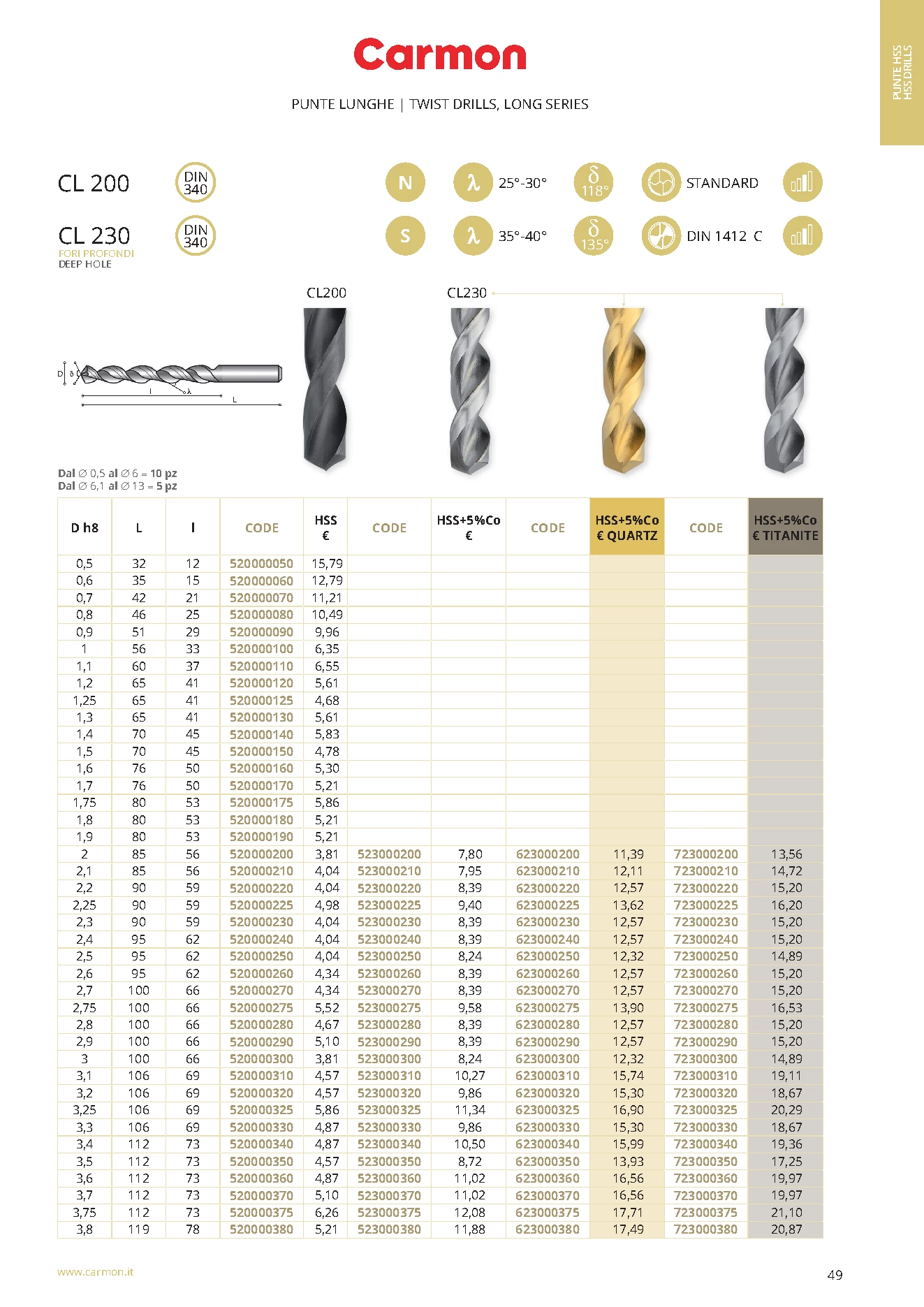 Carmon CL 230 HSS Spiralbohrer lang 3,5 mm, DIN 340, 135°