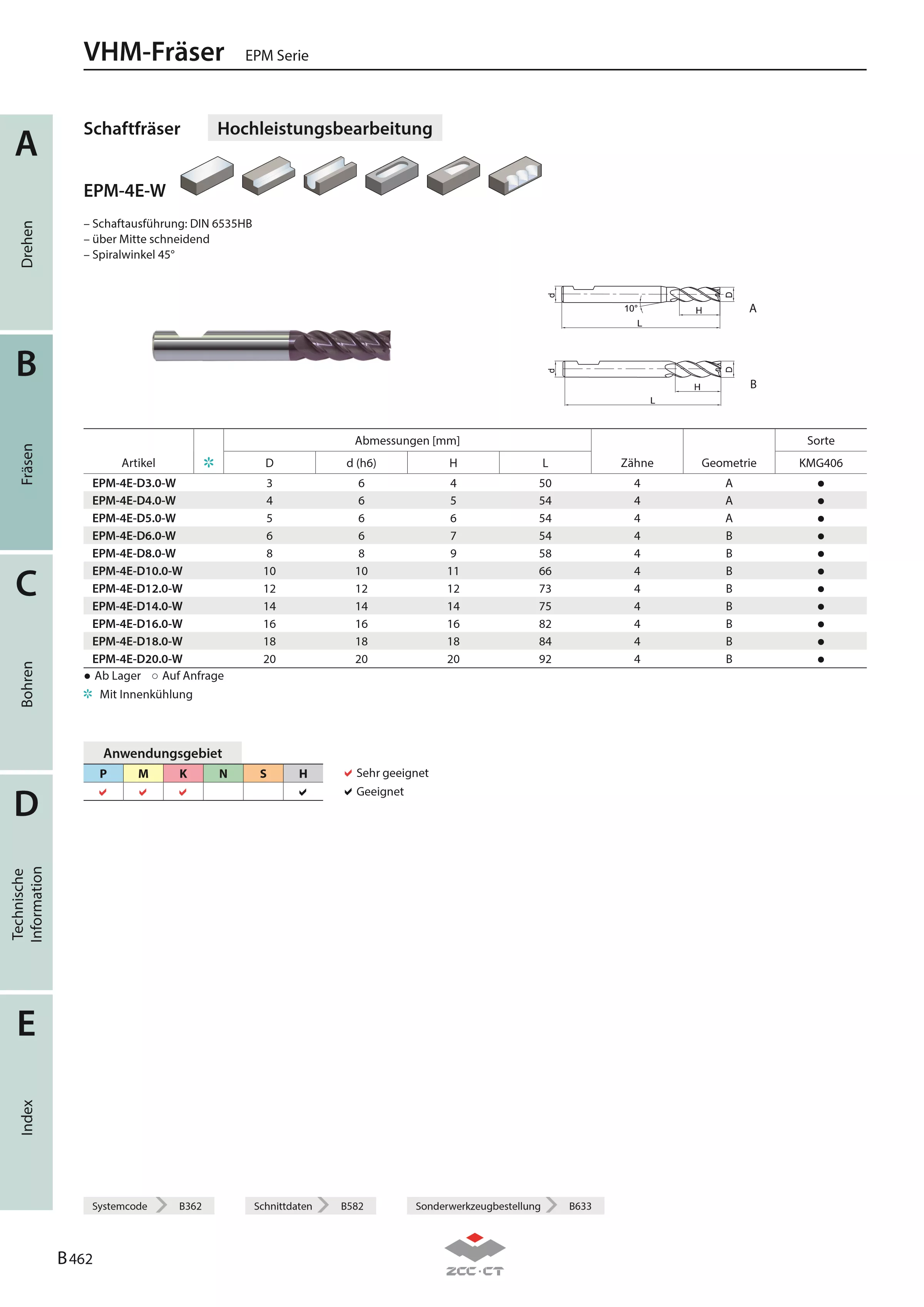 EPM-4E-D5.0-W KMG406