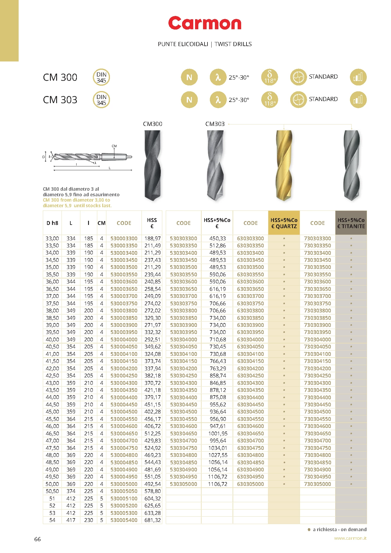 Carmon CM 303 HSS Spiralbohrer DIN 345 42,00 mm, DIN 345, 118°