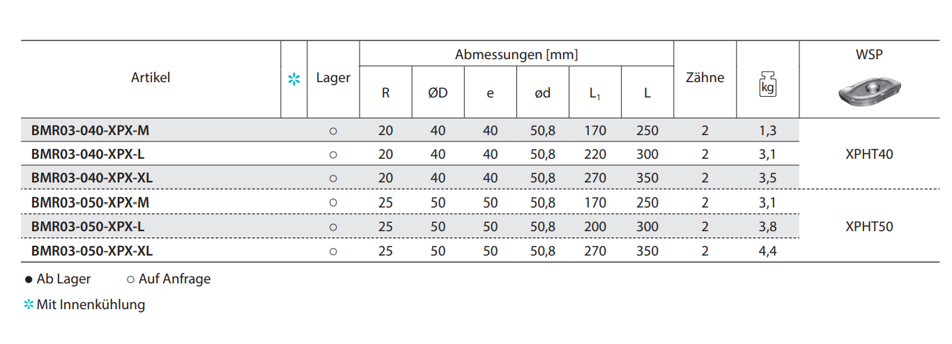 Formfräser BMR03