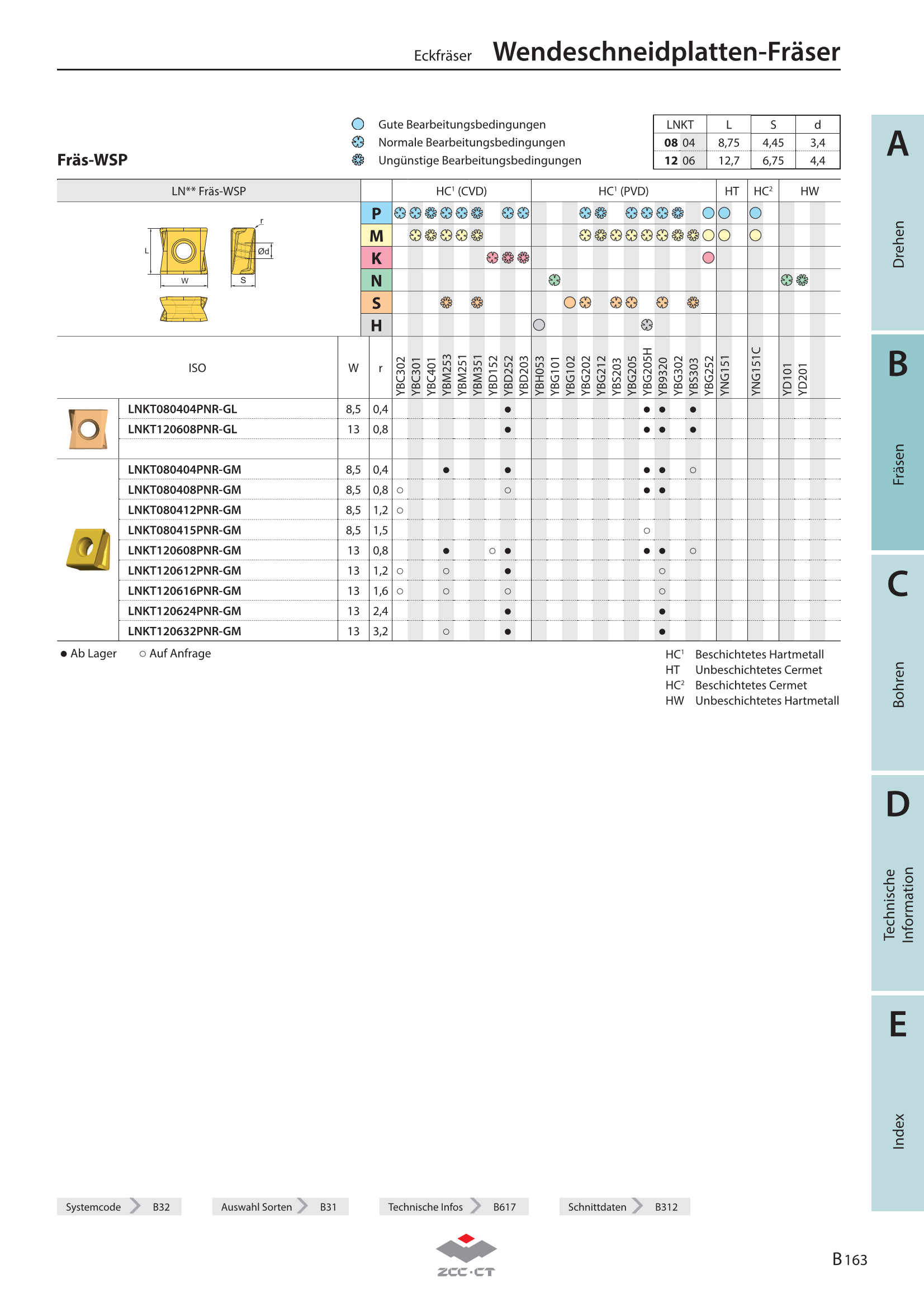 EMP09-035-XP32-LN12-03C