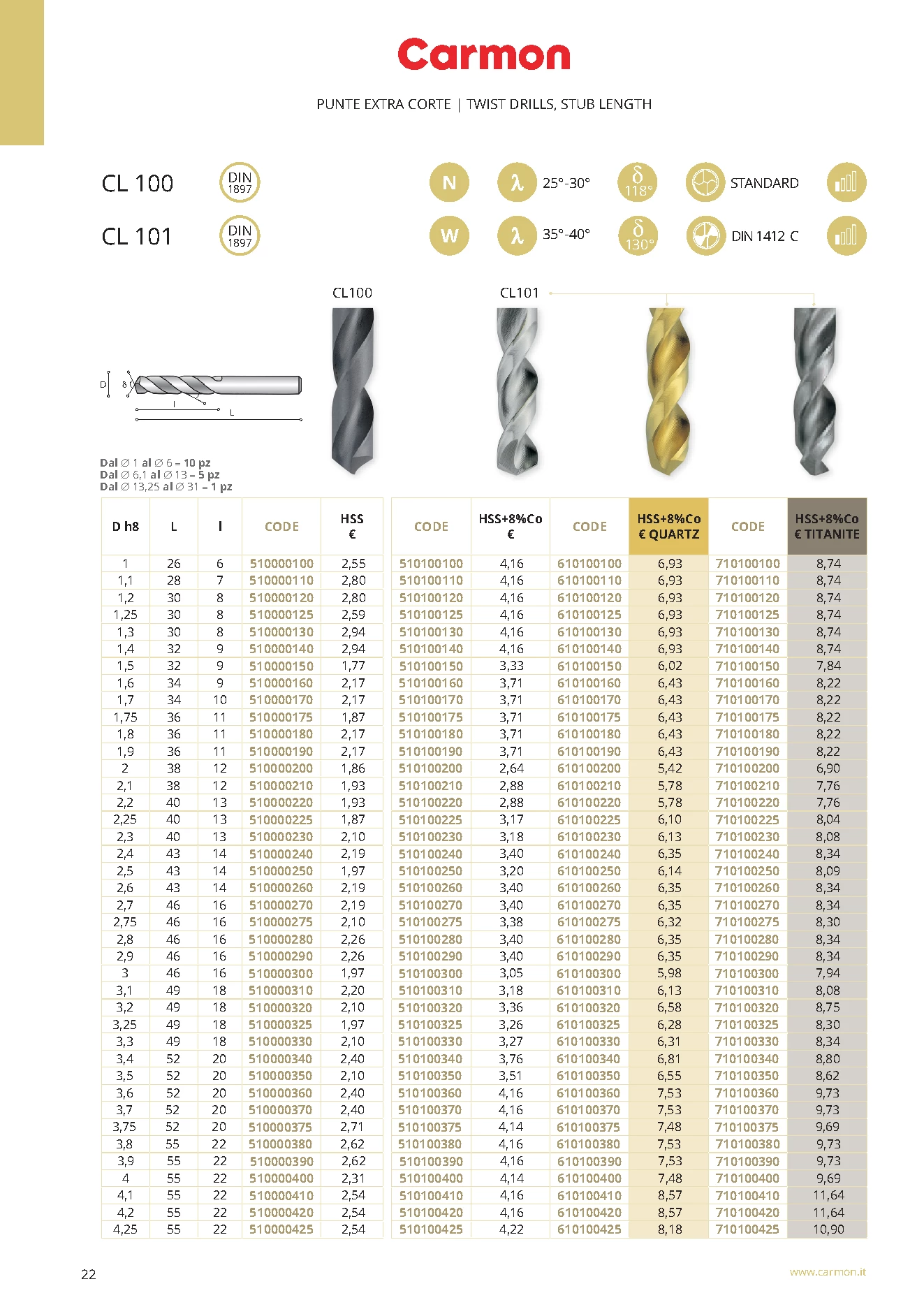 Carmon CL 101 HSS Spiralbohrer extra kurz 2,8 mm, DIN 1897, 130°