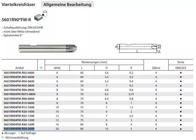 Detailansicht des KMG303 Entgratfräsers mit beschichteter Oberfläche