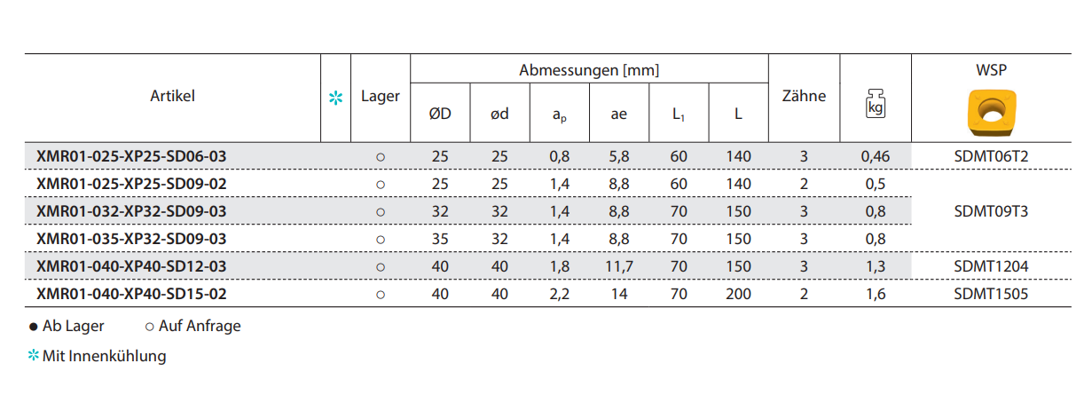 Hochvorschubfräser XMR01 Kr: 15°